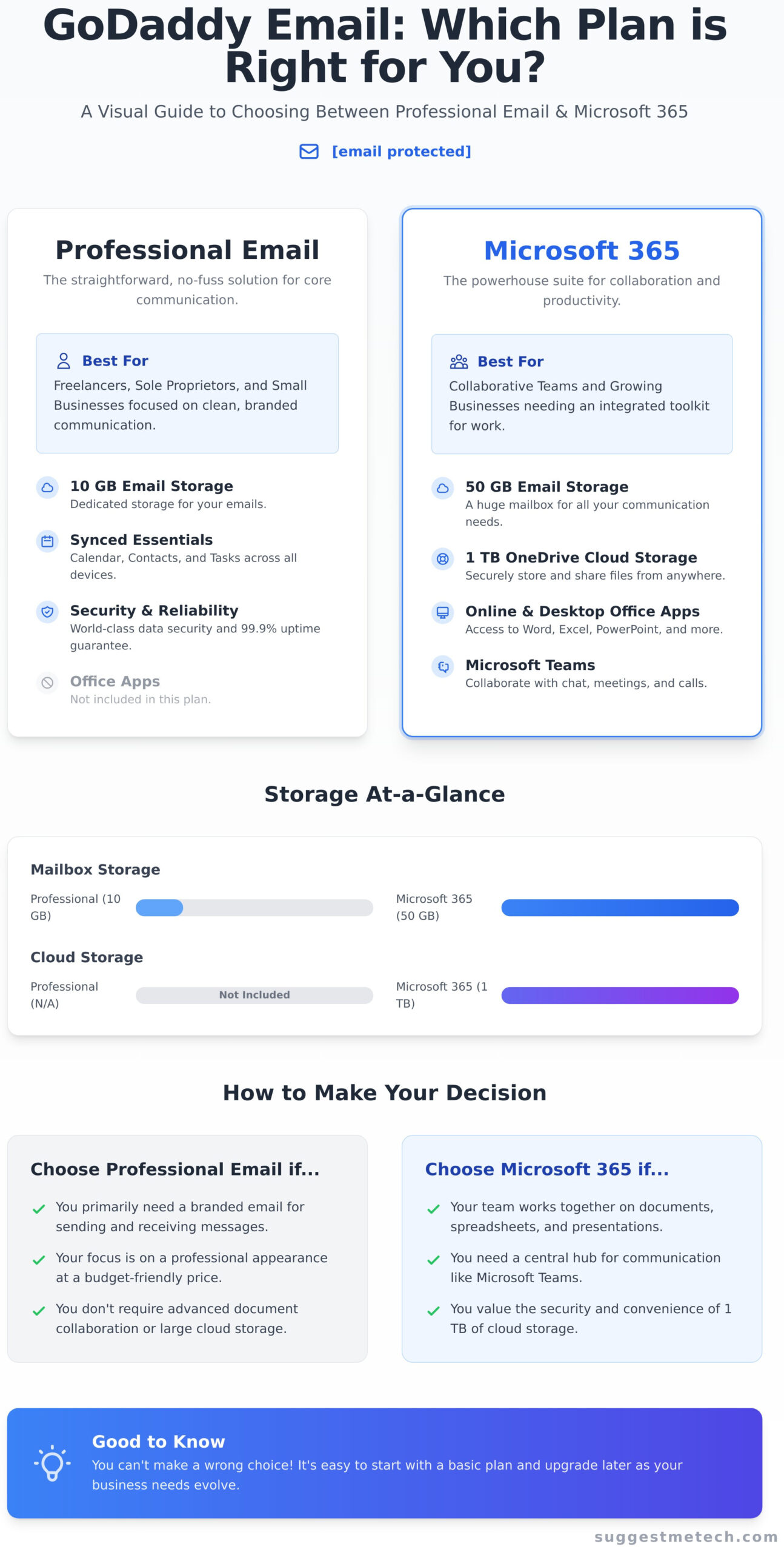 GoDaddy Email Setup: A Step-by-Step Tutorial - Infographic