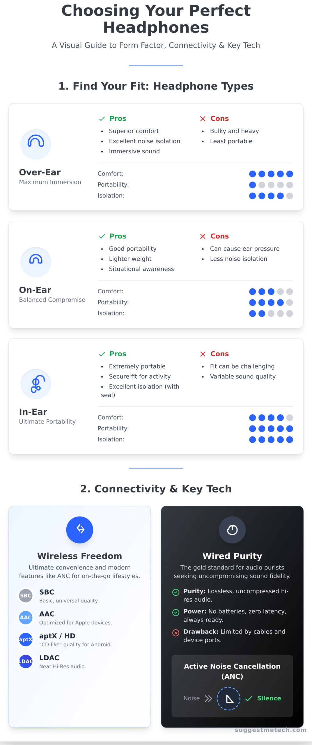 Headphones: The Ultimate Guide to Choosing Your Perfect Pair in 2026 - Infographic