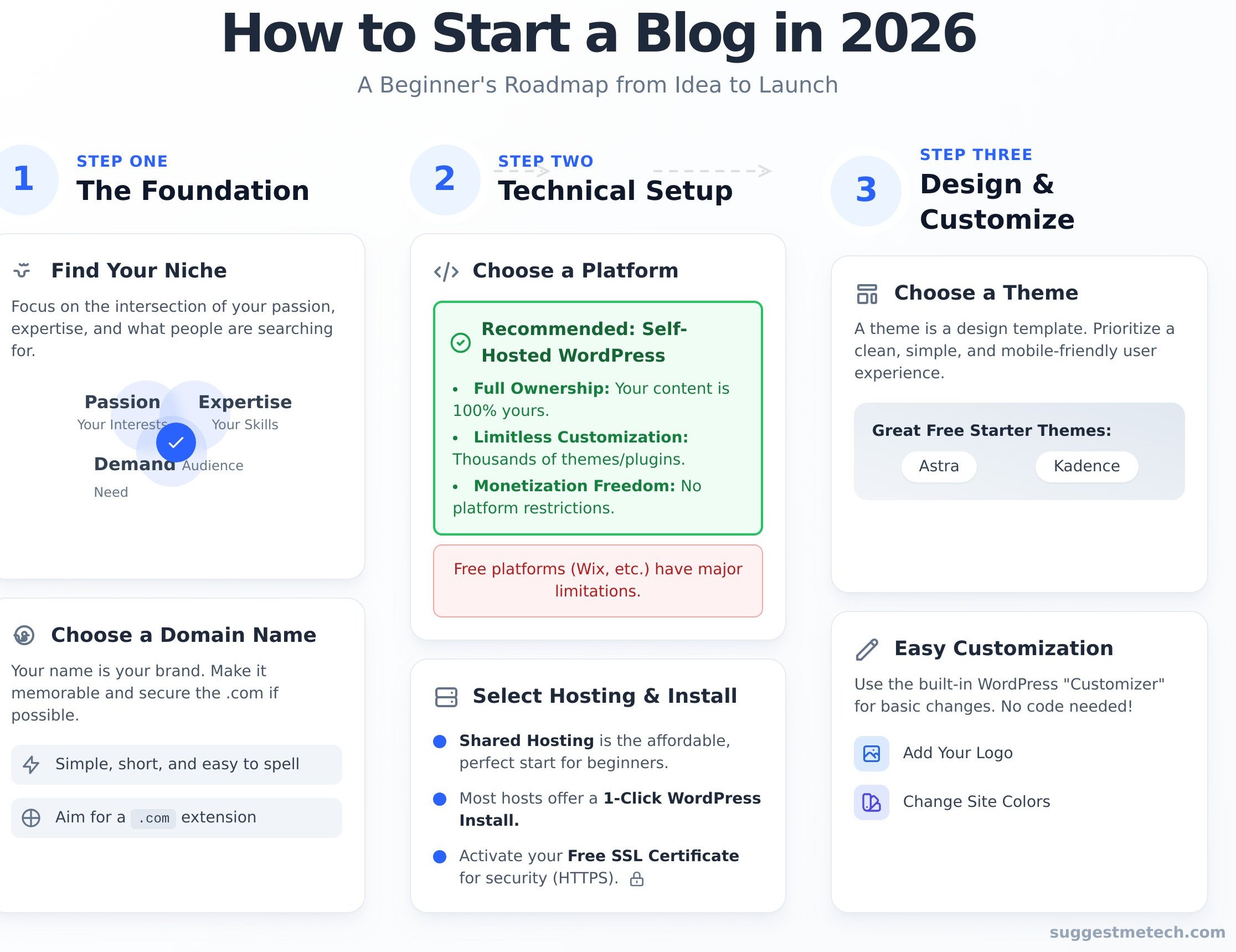 How to Start a Blog in 2026: A Step-by-Step Guide for Beginners