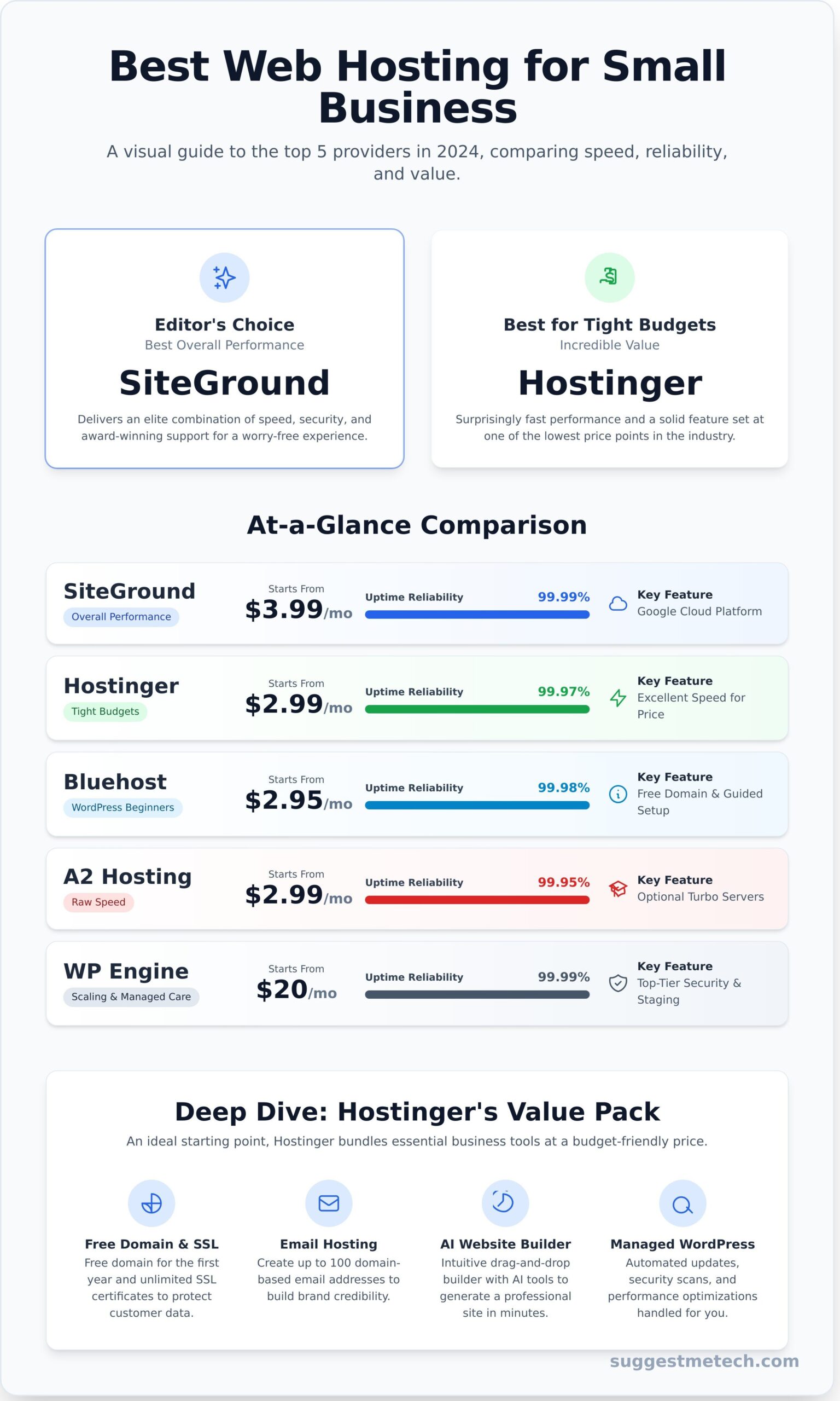 The 5 Best Web Hosting Services for Small Business (2024)