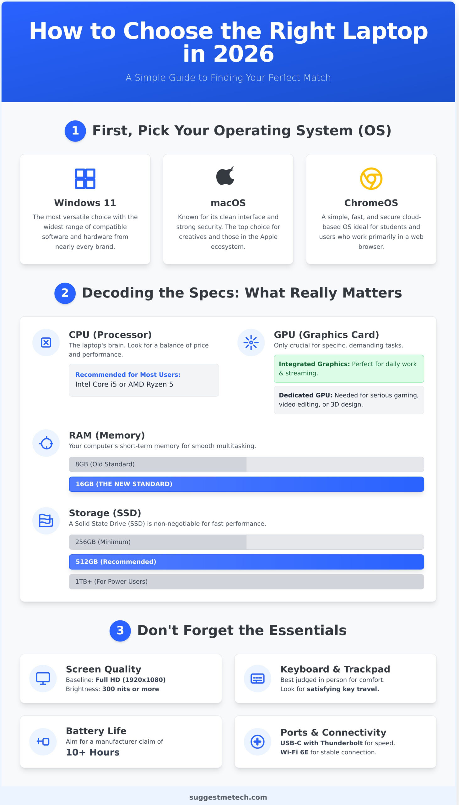 The Best Laptops of 2026: Our Top Picks for Every Need and Budget - Infographic