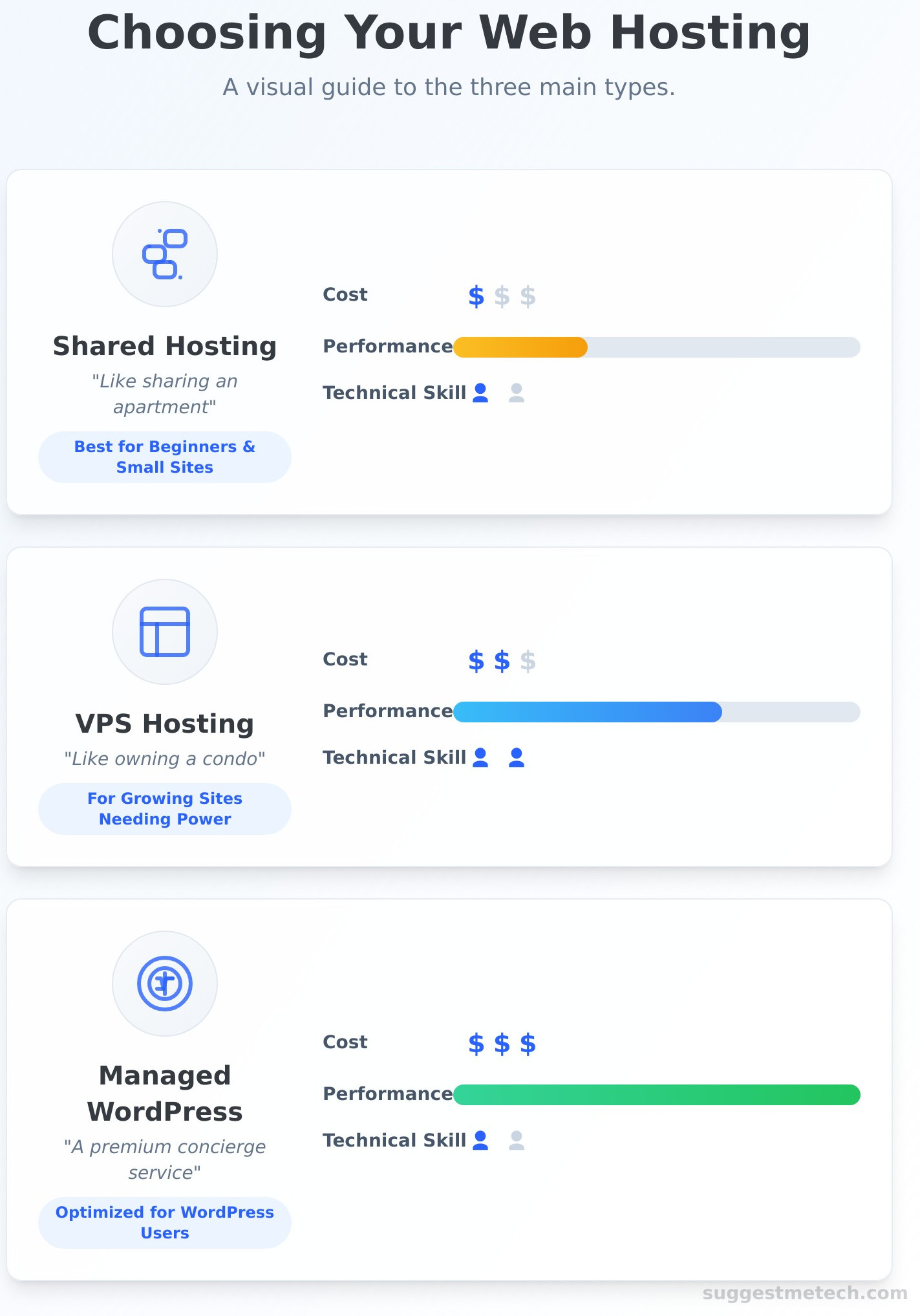 The Best Web Hosting Services of 2024: Tested and Reviewed - Infographic