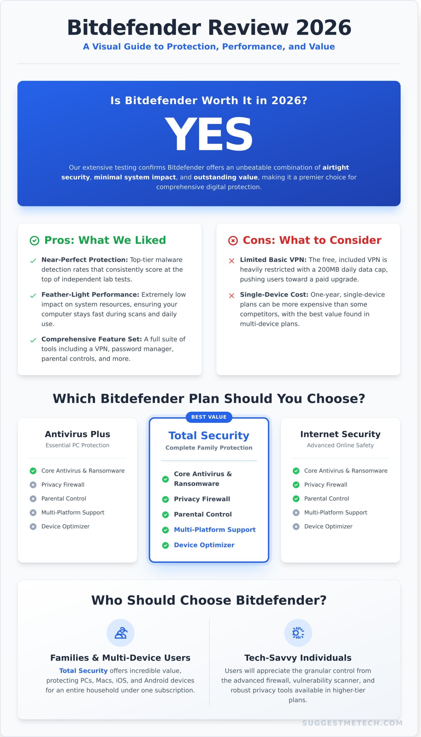 Bitdefender Antivirus Review: Is It the Best Protection in 2026?
