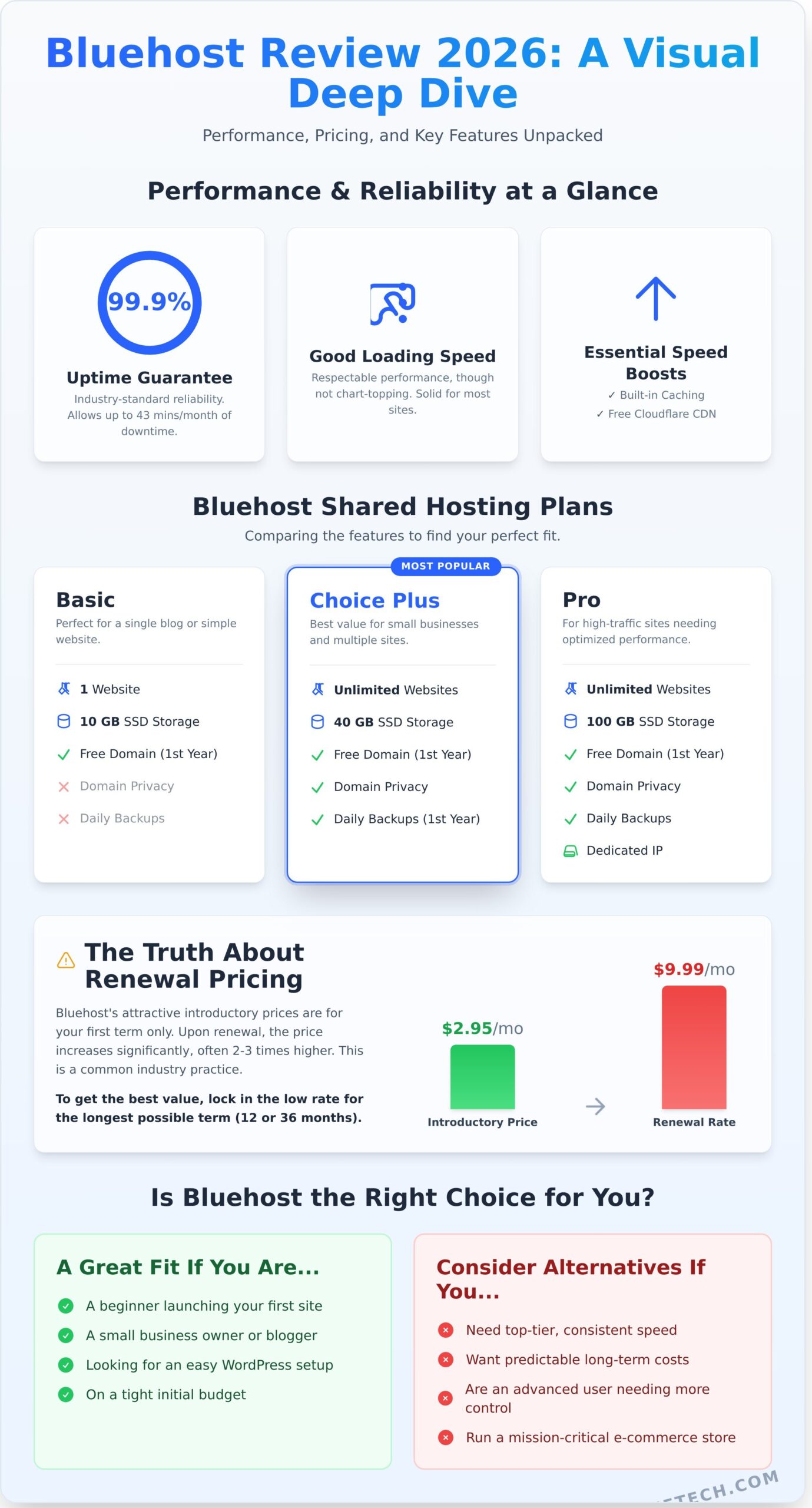 Bluehost Review 2026: Is It Still the Best Choice for WordPress?
