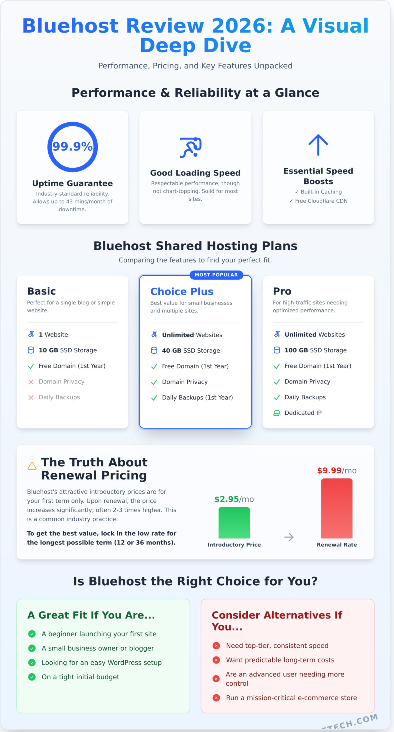 Bluehost Review 2026: Is It Still the Best Choice for WordPress? - Infographic