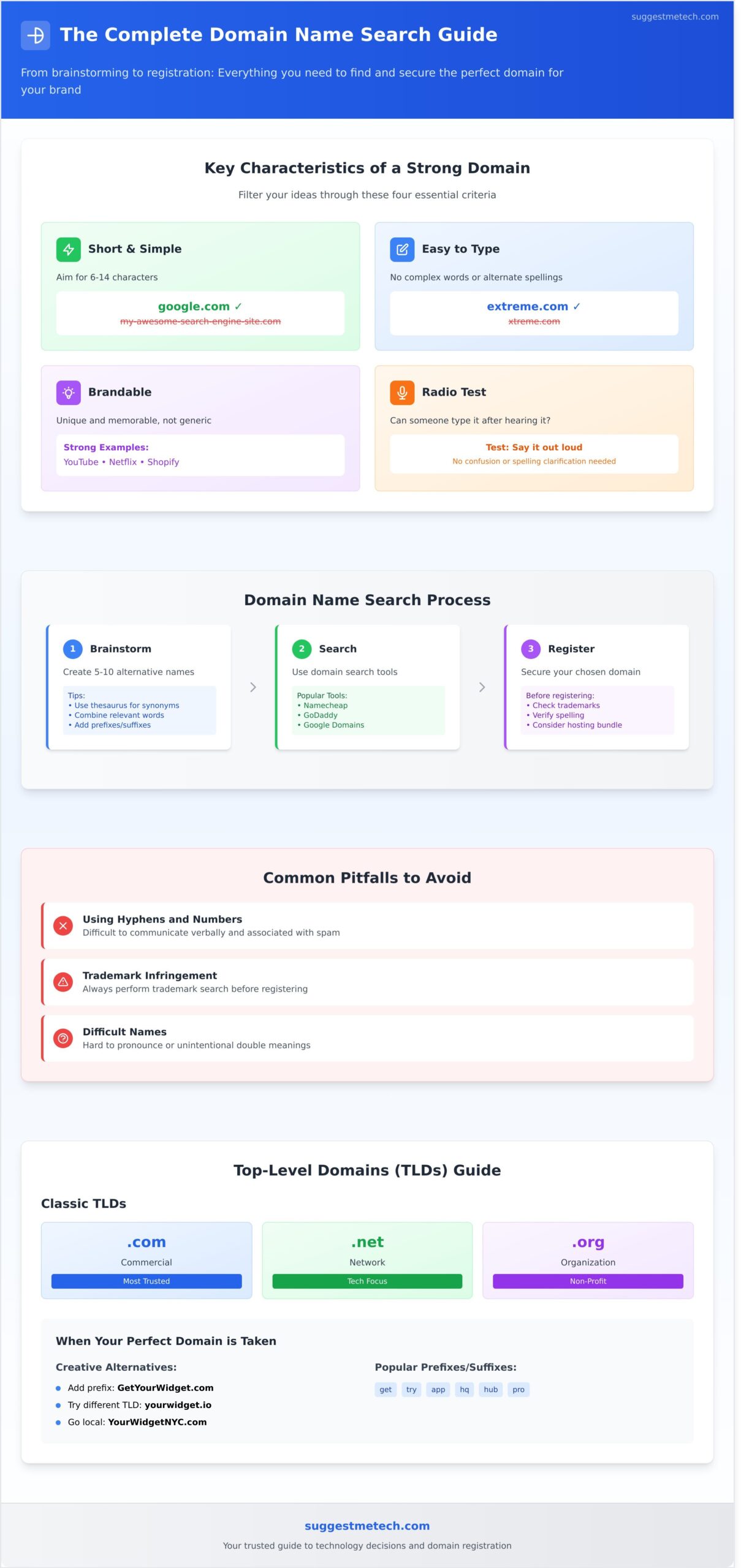 Domain Name Search: How to Find and Register Your Perfect Domain