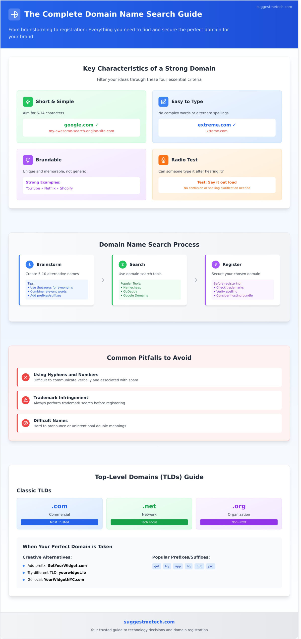 Domain Name Search: How to Find and Register Your Perfect Domain - Infographic
