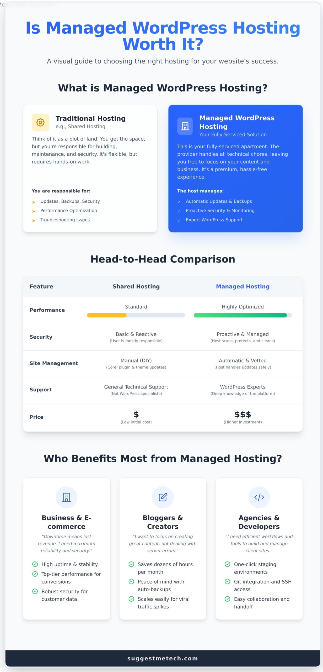 Is Managed WordPress Hosting Worth It? A Comprehensive Guide