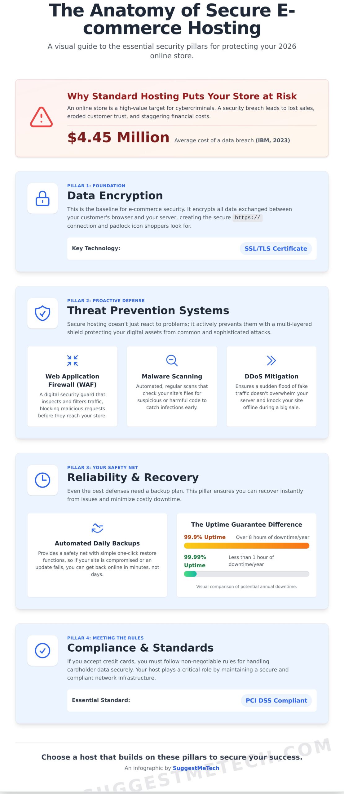Secure Web Hosting for Online Stores: A 2026 Buyer's Guide