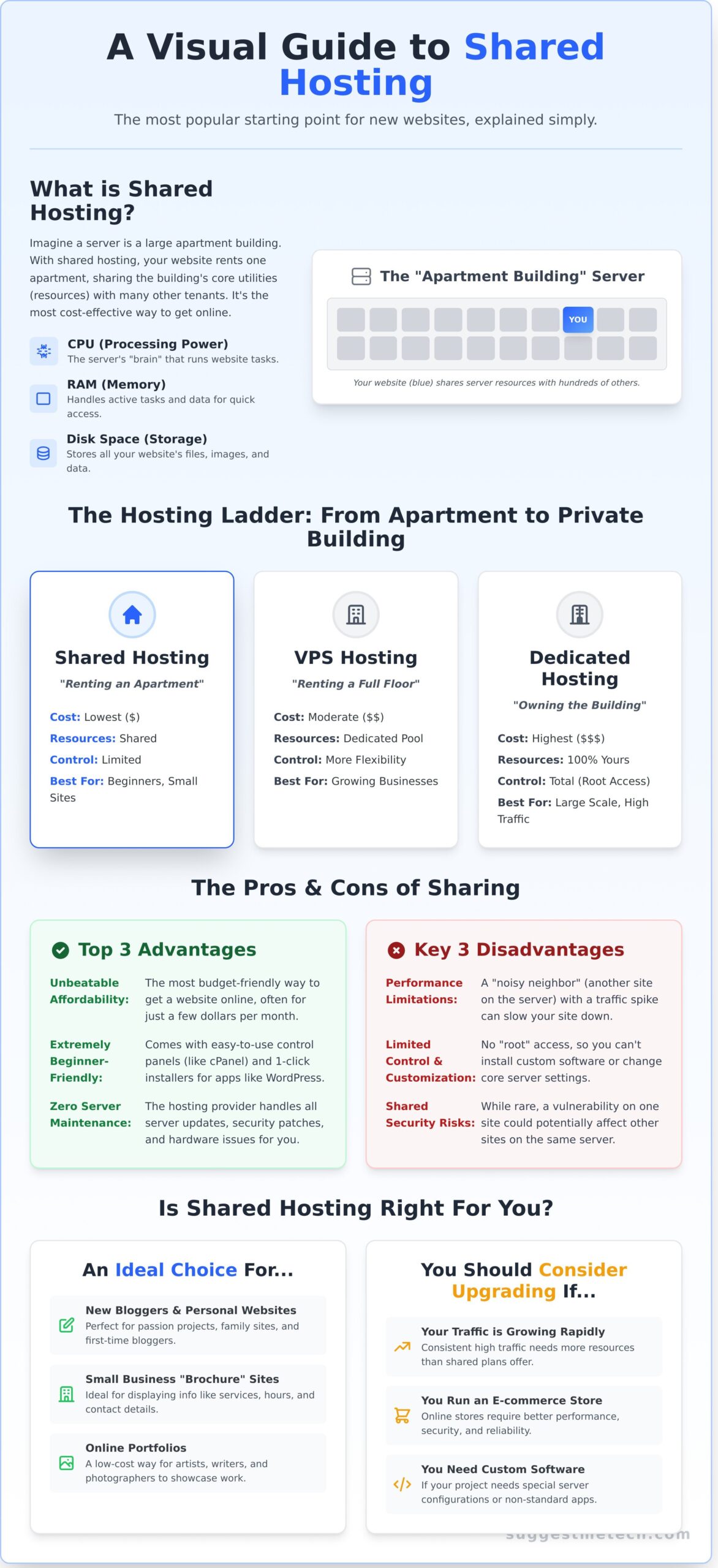 Shared Hosting Explained: What It Is & If It’s Right for You