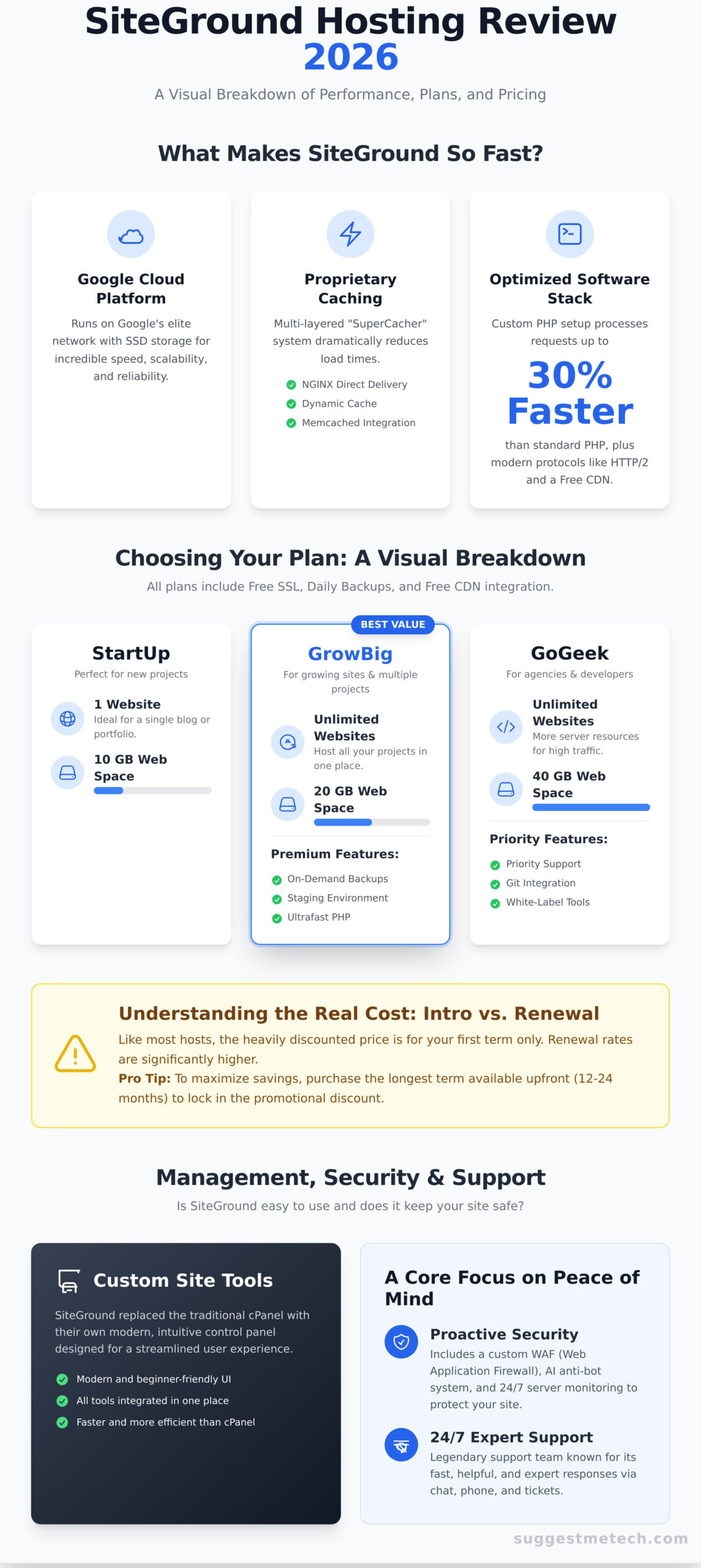 SiteGround Review 2026: Is It Still the Best for Performance & Support? - Infographic