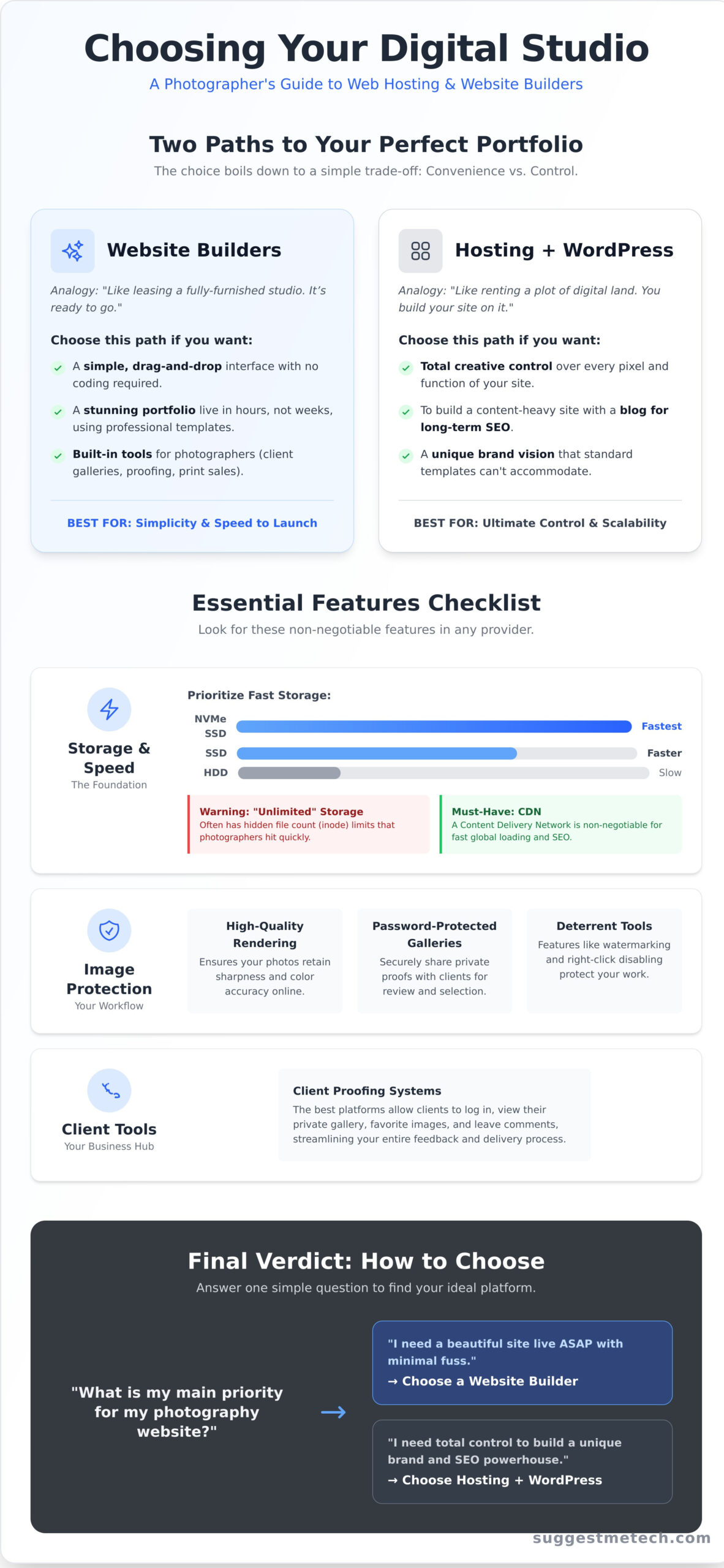 The 7 Best Web Hosting Options for Photographers in 2026 - Infographic