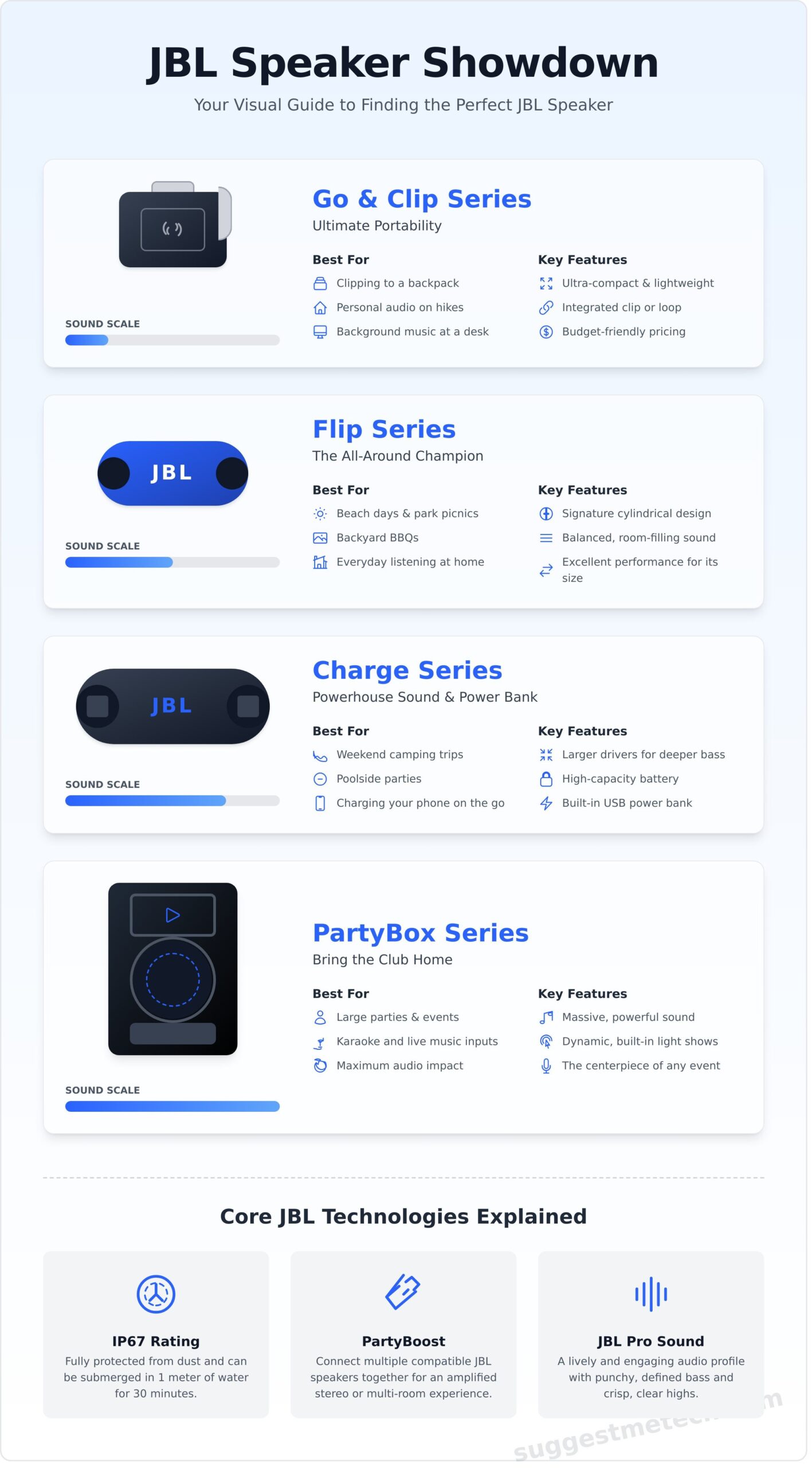 The Best JBL Speaker in 2024: A Guide to Every Model