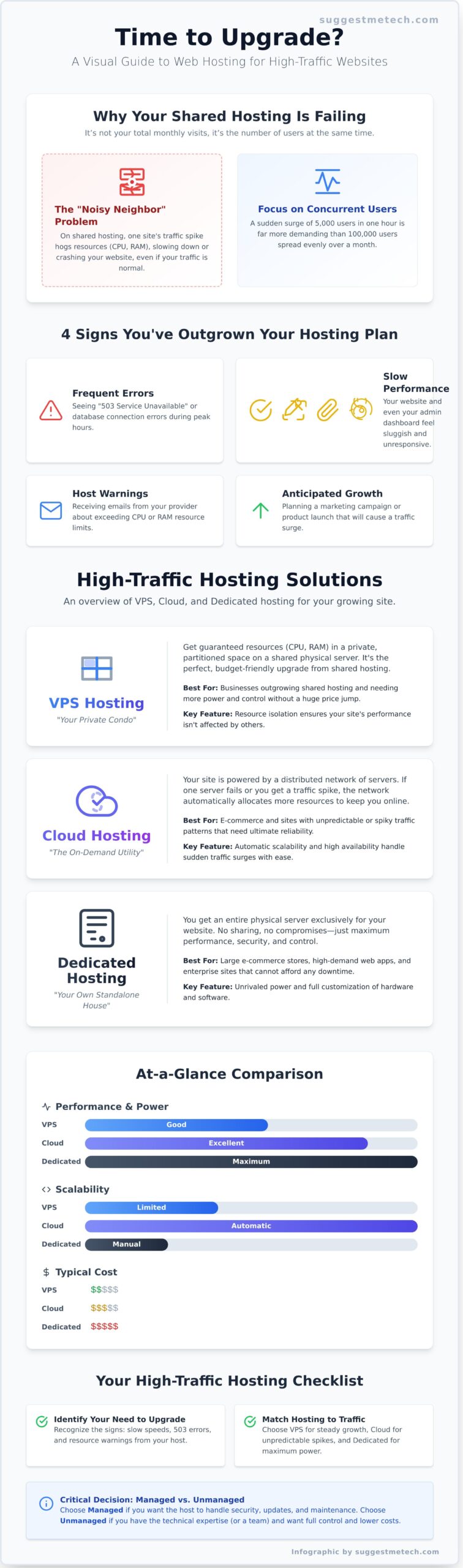 The Best Web Hosting for High Traffic Sites in 2026