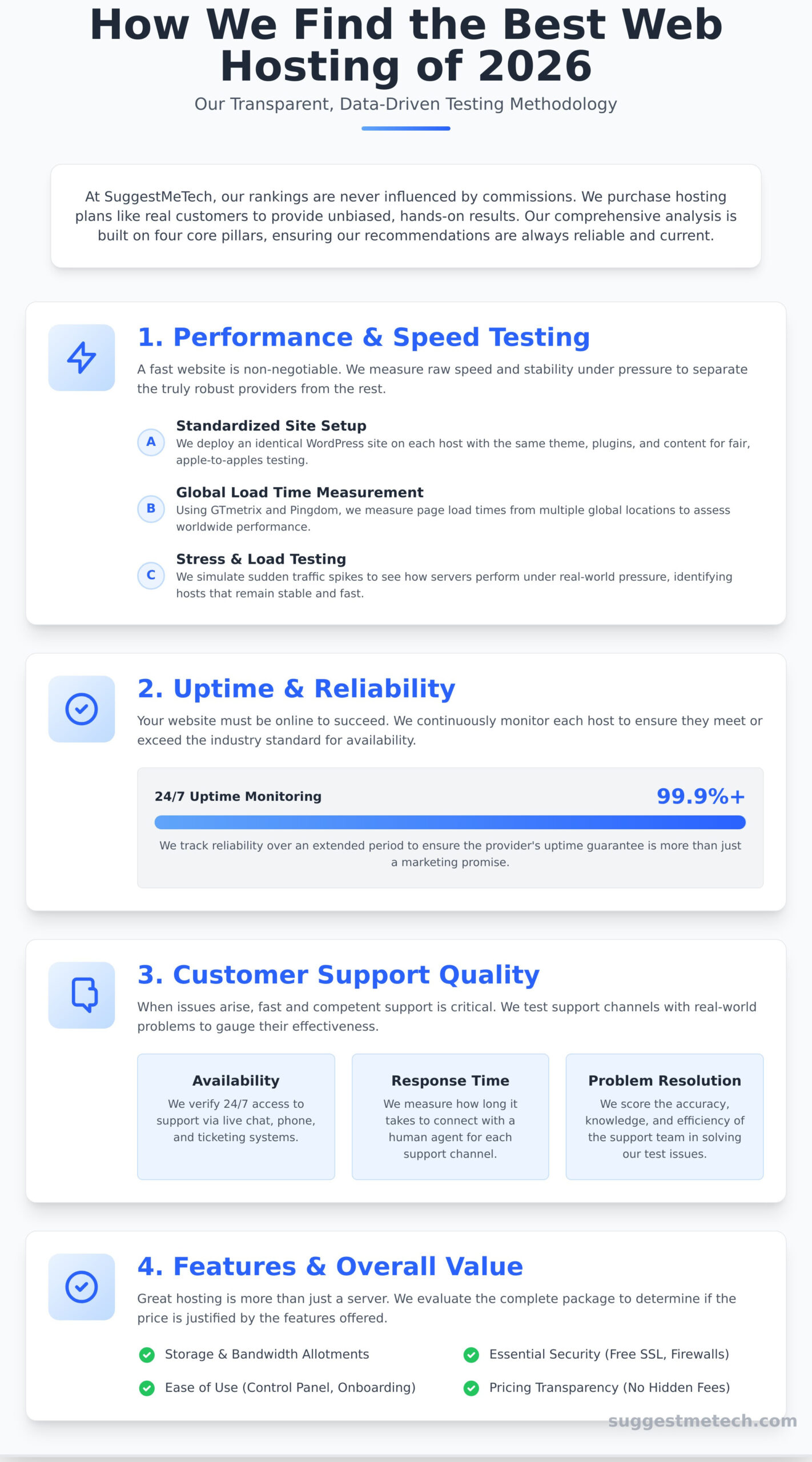 The Best Web Hosting of 2026: Our Top 7 Picks (Tested & Compared) - Infographic