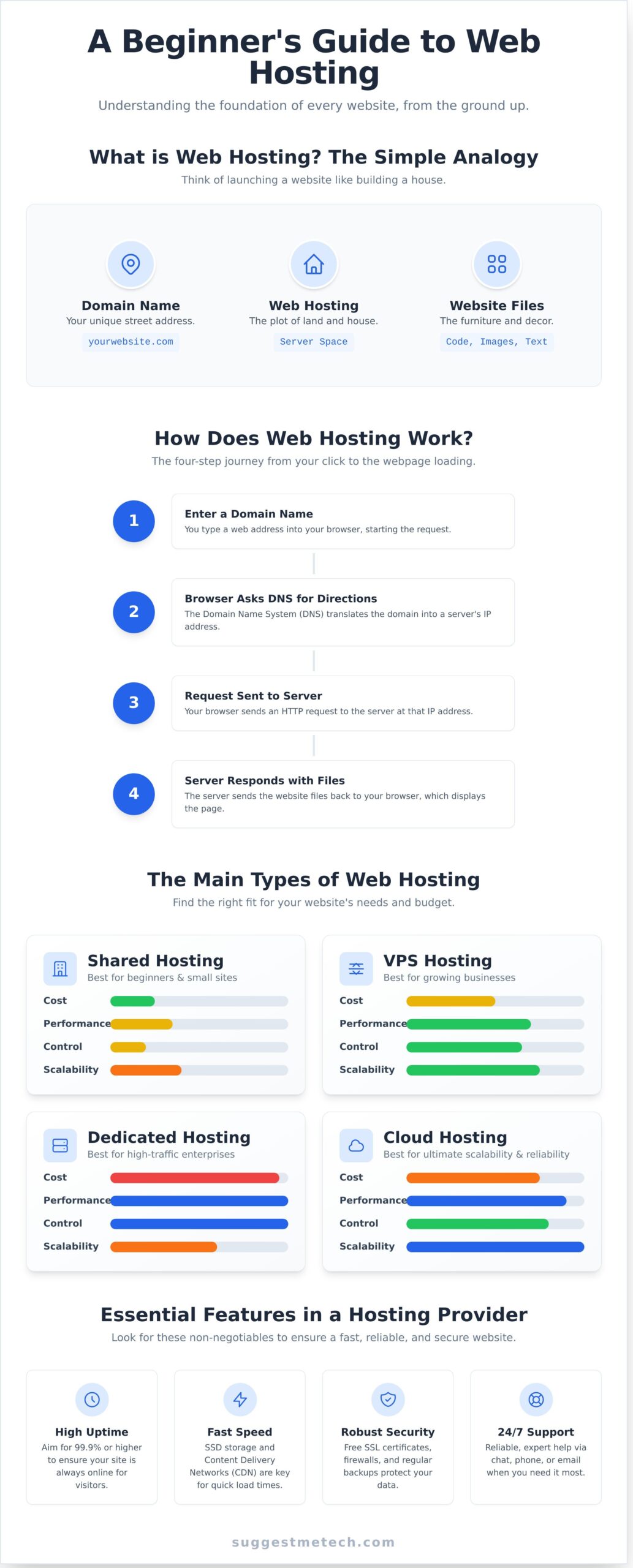 What is Web Hosting? A Simple Explainer for Beginners