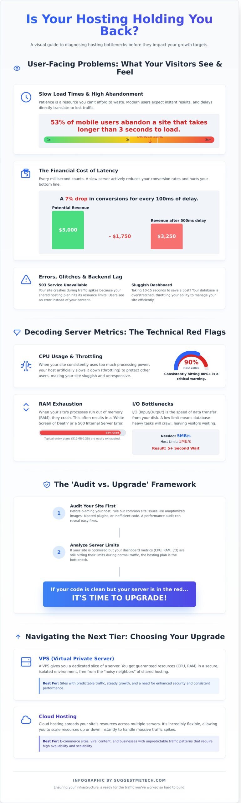 7 Critical Signs You Need to Upgrade Your Hosting Plan in 2026