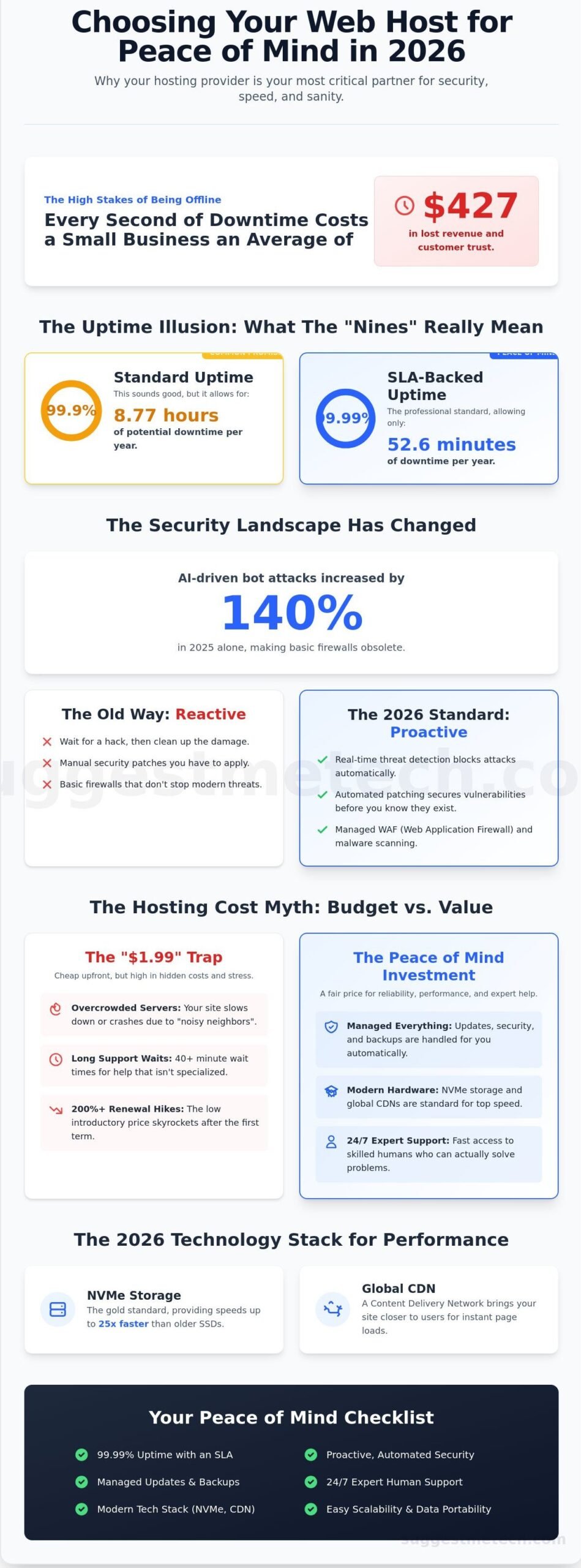 Choosing a Web Host for Peace of Mind: The 2026 Guide to Stress-Free Hosting