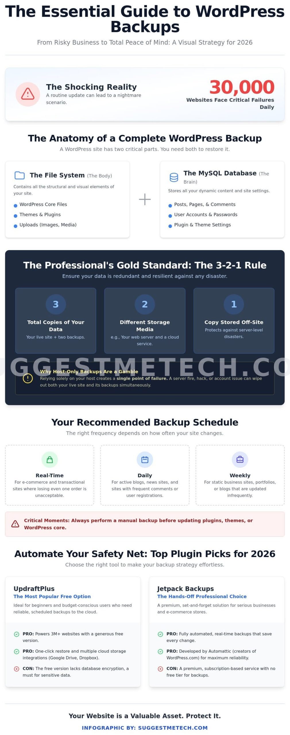 How to Backup Your WordPress Website in 2026: The Ultimate Guide