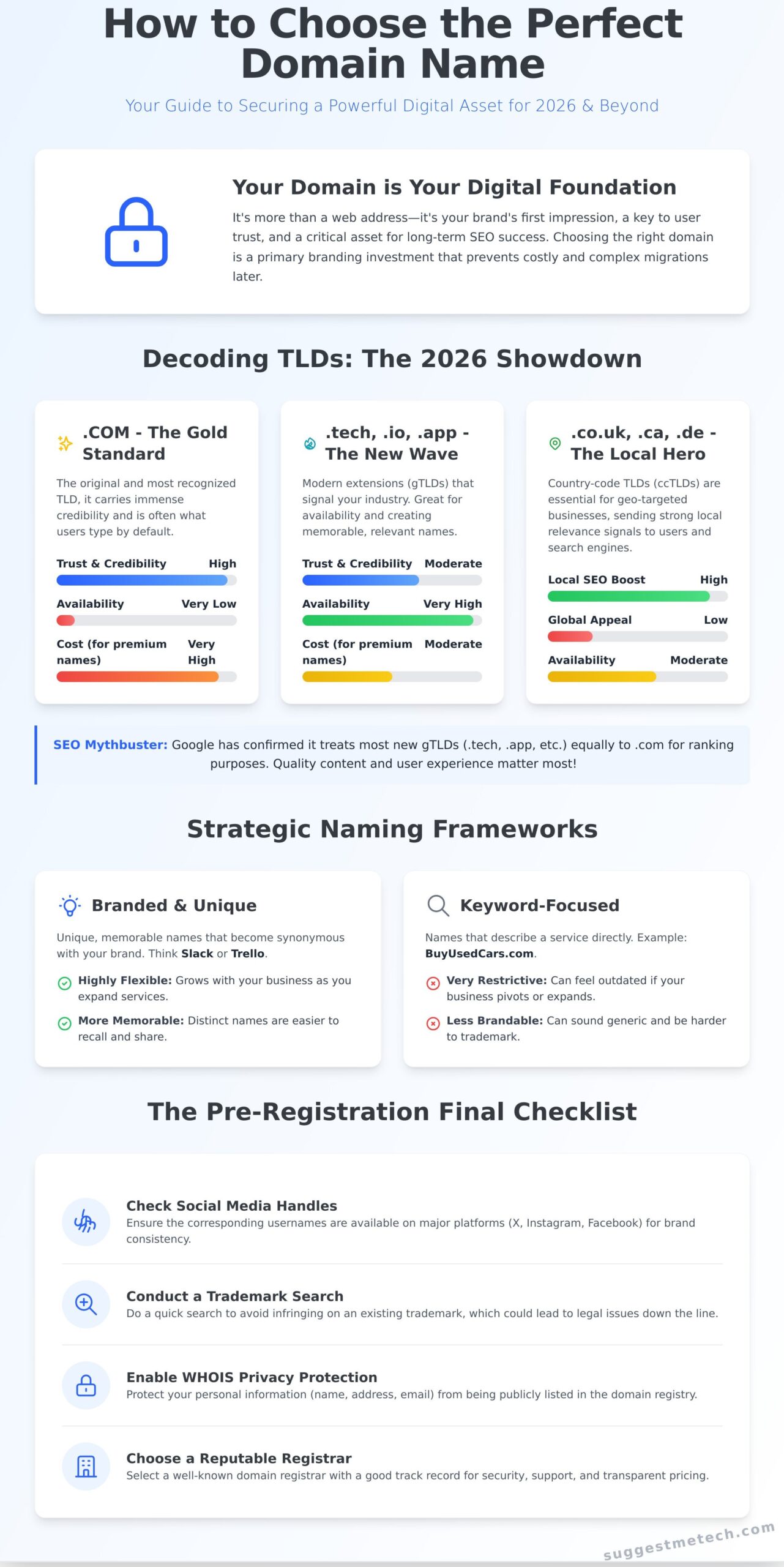 How to Choose a Domain Name in 2026: The Strategic Branding Guide