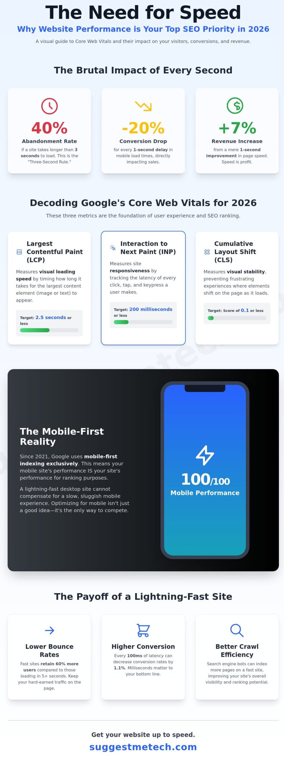 How to Improve Website Loading Speed: The 2026 Performance Guide