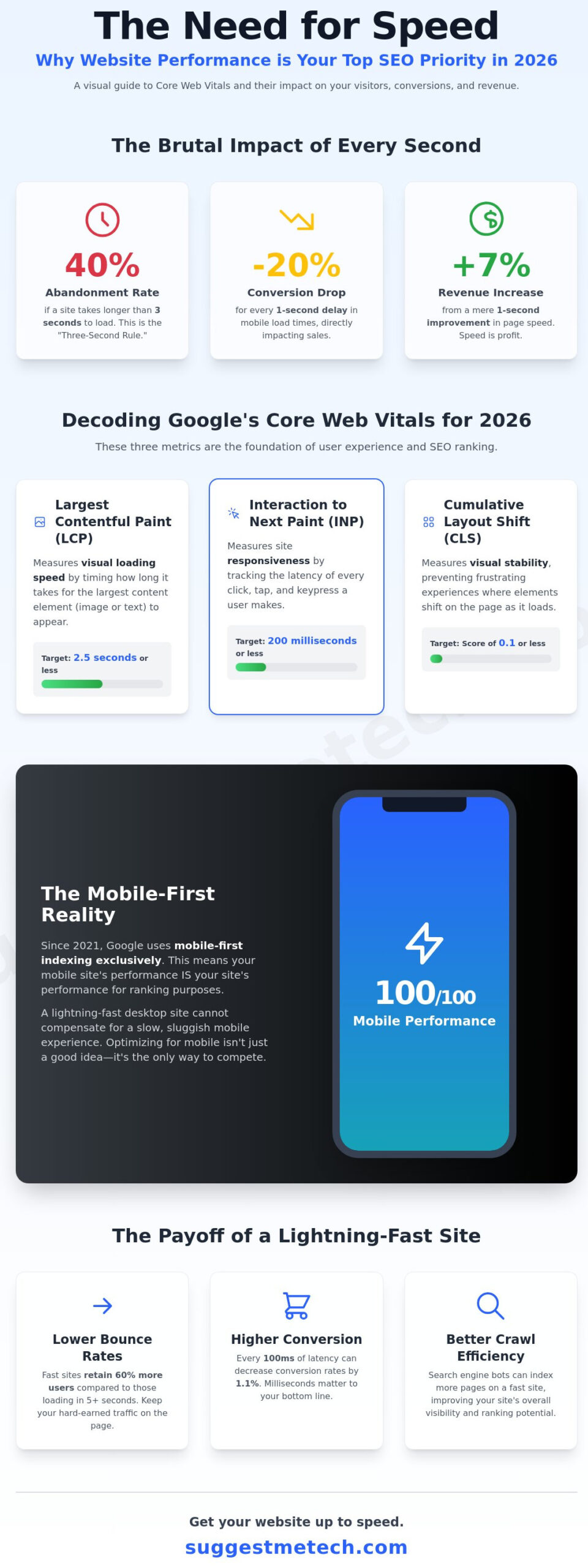 How to Improve Website Loading Speed: The 2026 Performance Guide - Infographic