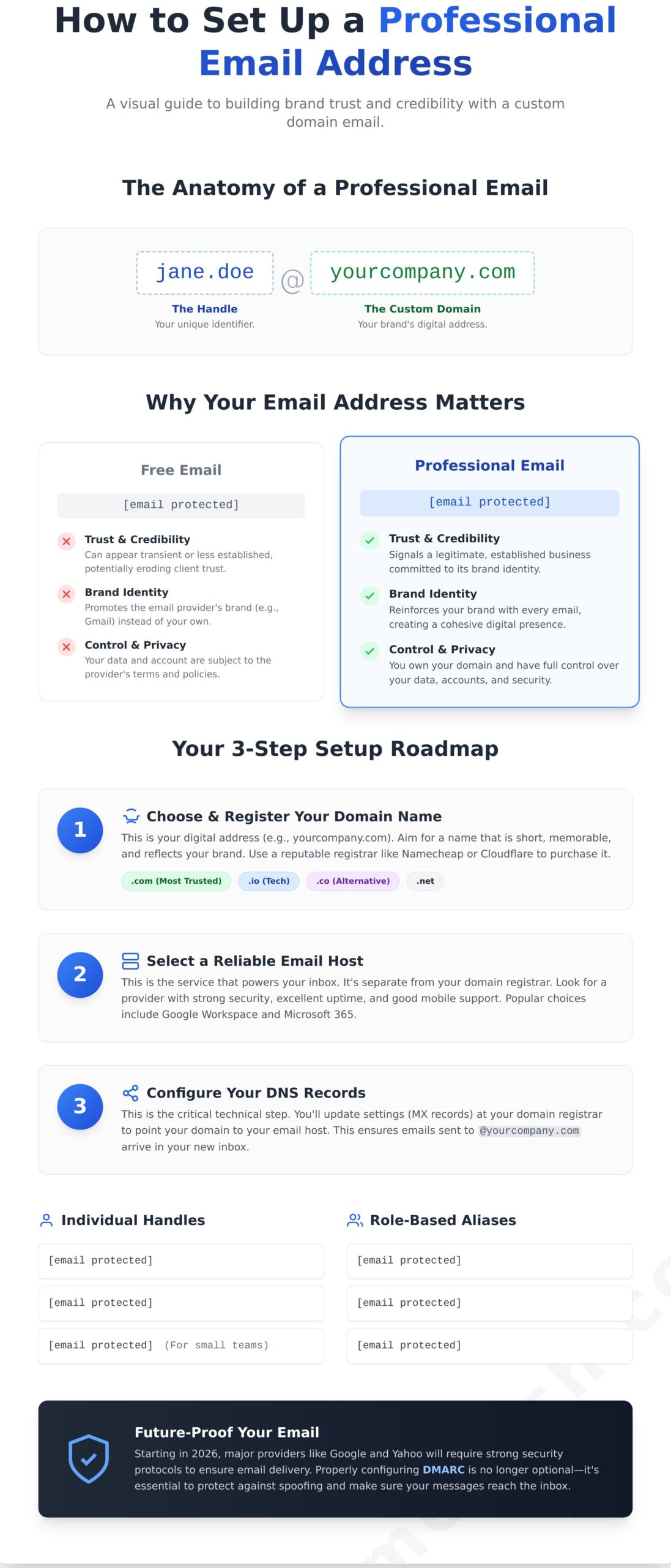 How to Set Up a Professional Email Address in 2026: A Comprehensive Editorial Guide