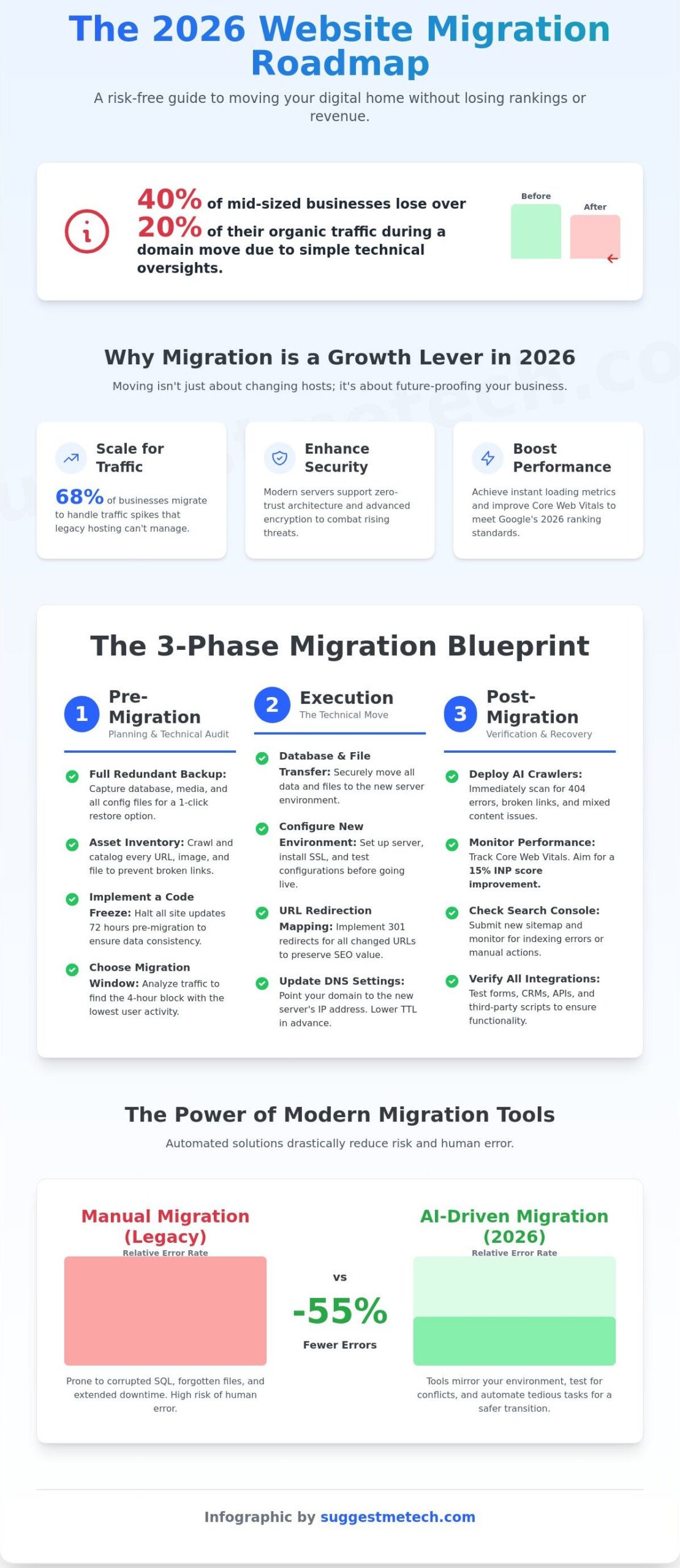 The Ultimate Website Migration Checklist 2026: Move Without Losing SEO