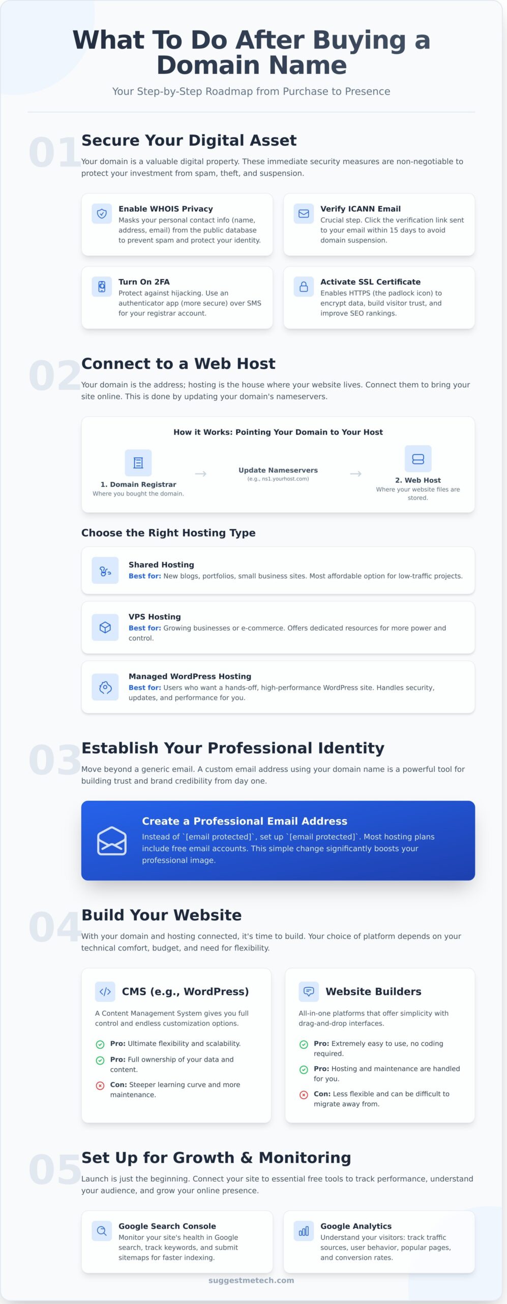What to Do After Buying a Domain Name: A Strategic Roadmap for 2026