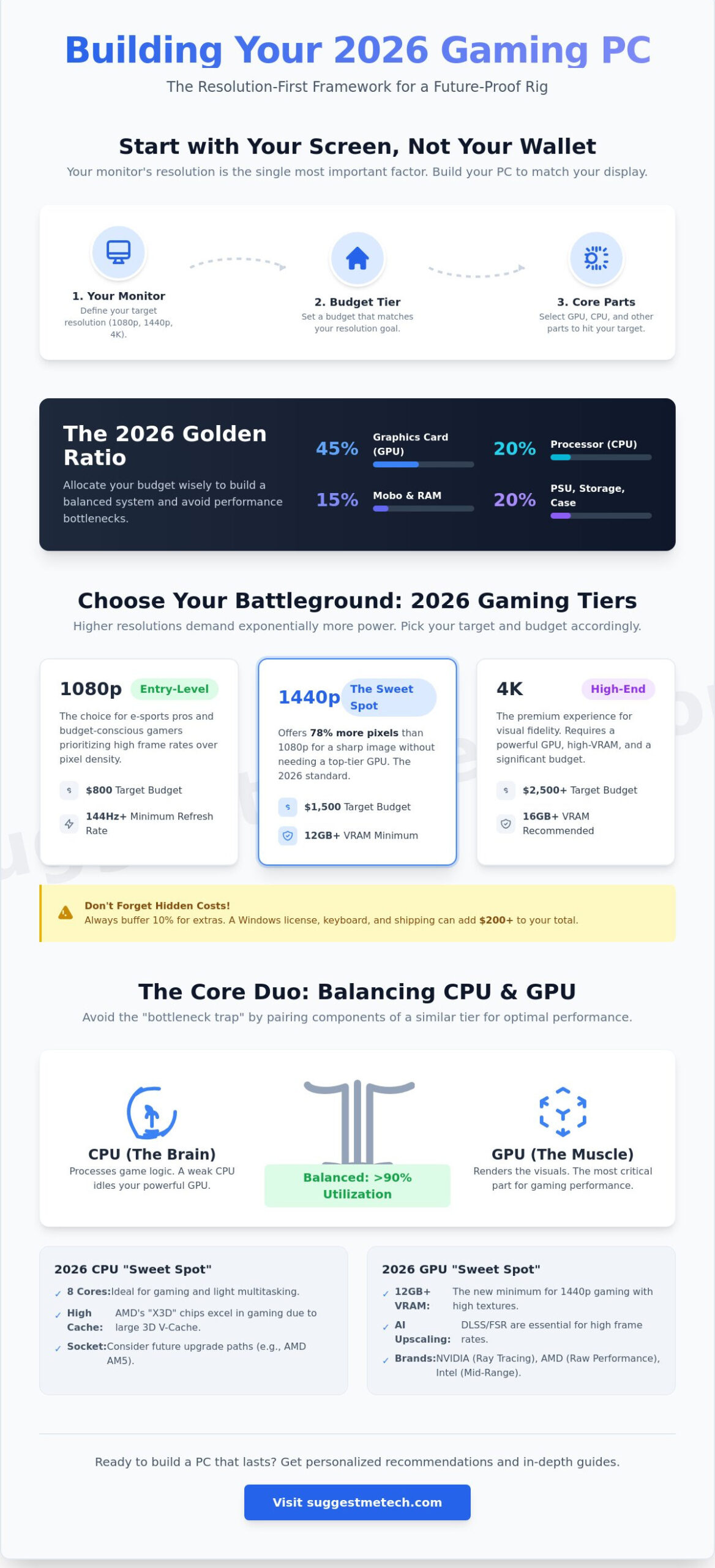 Choosing PC Parts for a Gaming Build: The Ultimate 2026 Guide