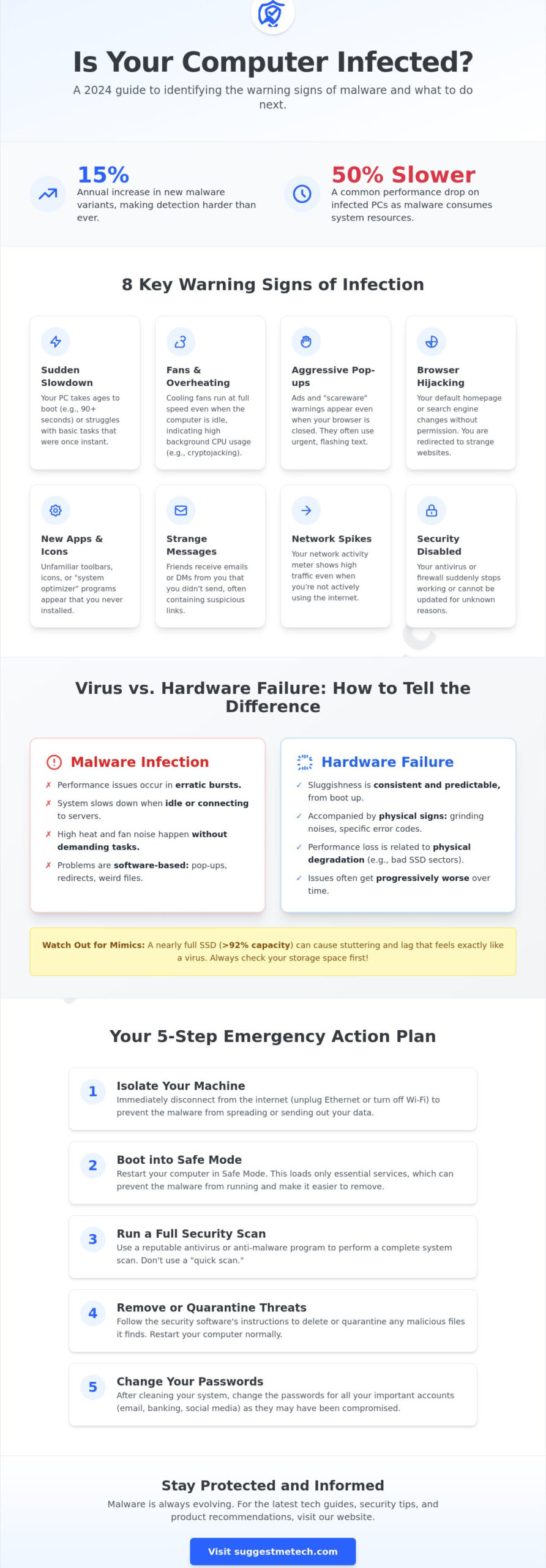 How to Know if Your Computer Has a Virus: The 2026 Diagnostic Guide