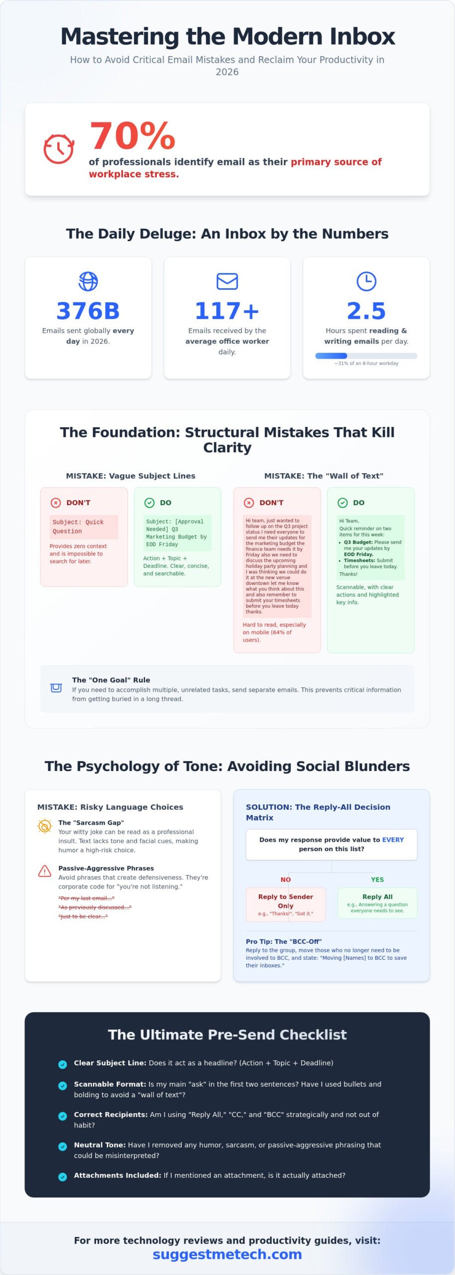 21 Common Email Etiquette Mistakes That Damage Your Professional Reputation