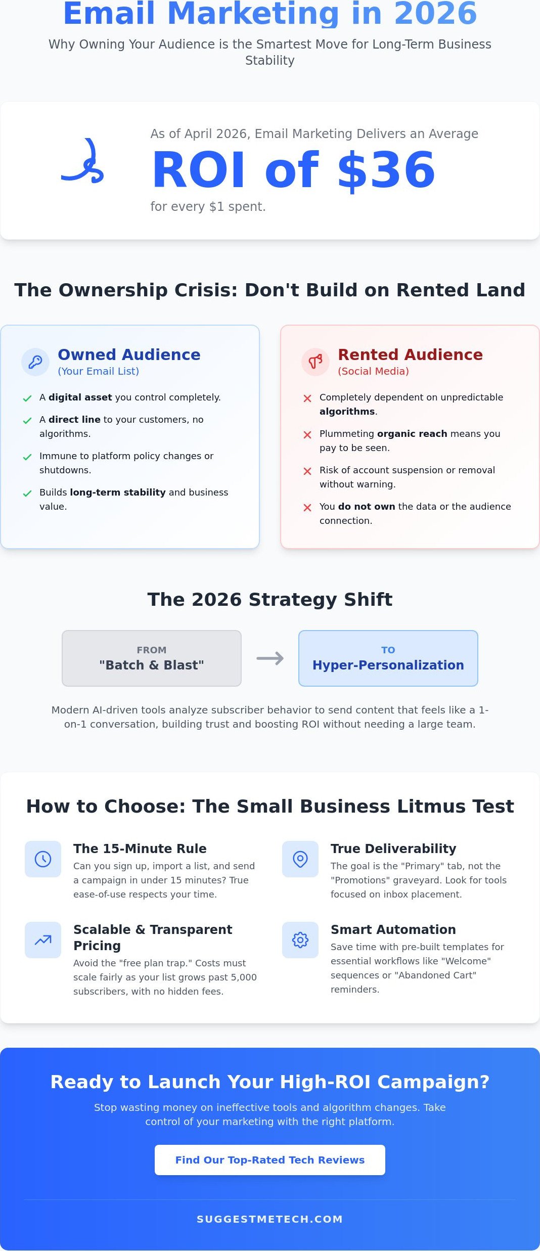 7 Best Email Marketing Software for Small Business in 2026: Reviews & Comparison