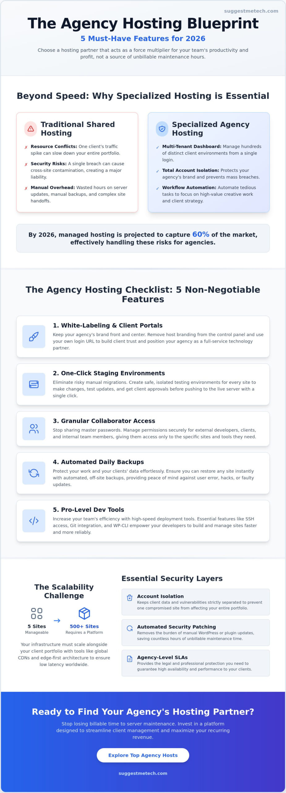 Best Web Hosting for Agencies in 2026: Scale Your Client Portfolio