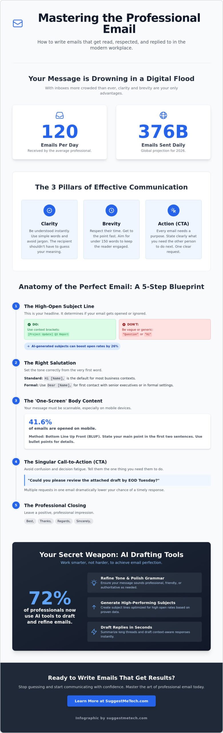 How to Write a Professional Email in 2026: A Step-by-Step Guide