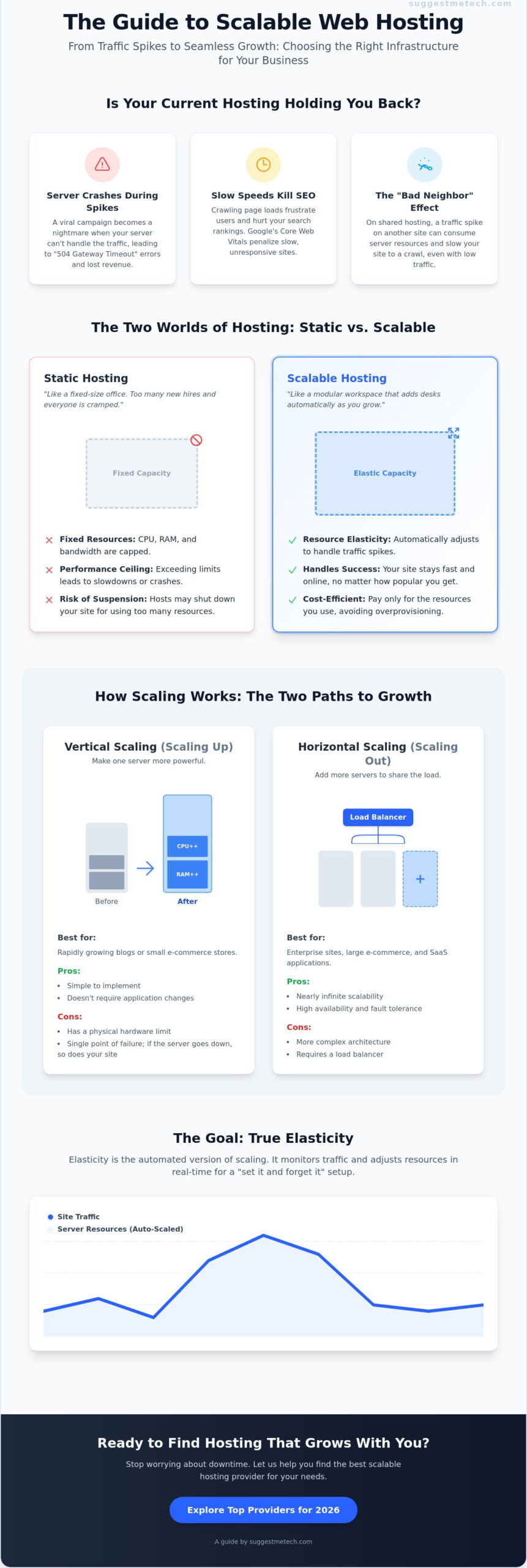 Scalable Web Hosting for Growing Business: The 2026 Guide to Infinite Growth