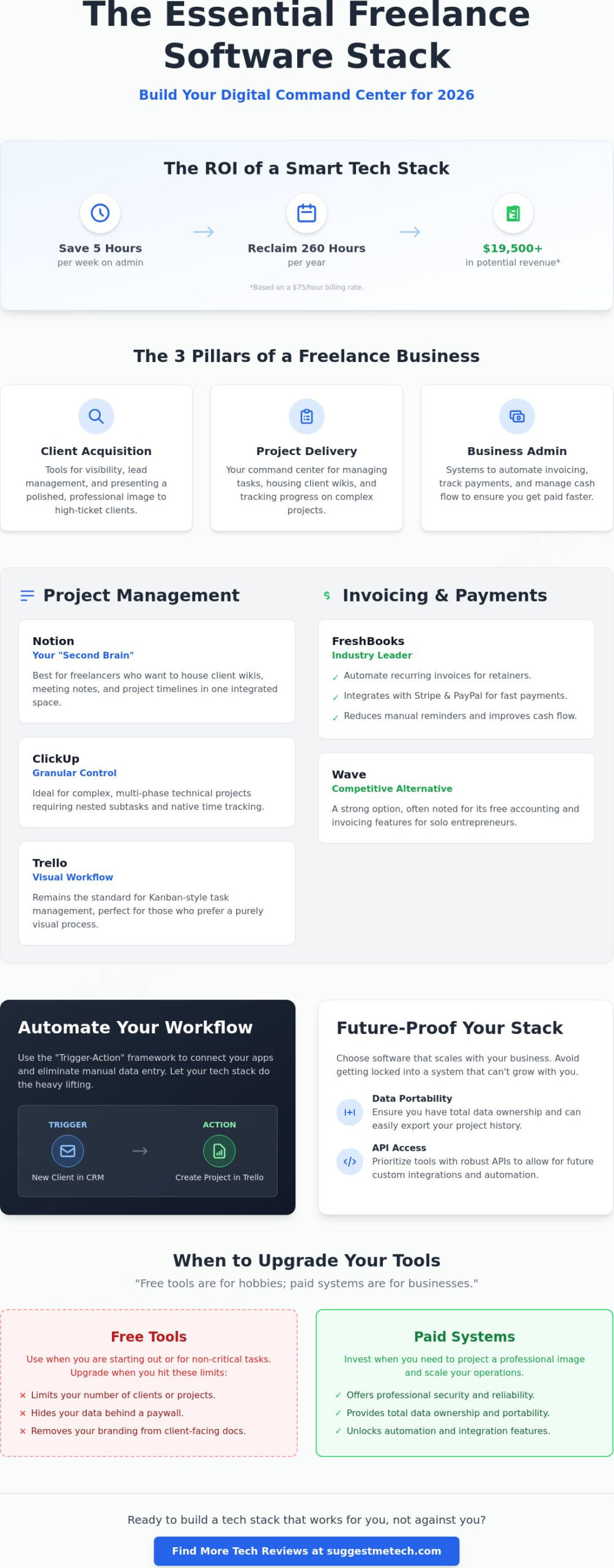The Best Software for Freelancers in 2026: Curating Your Tech Stack