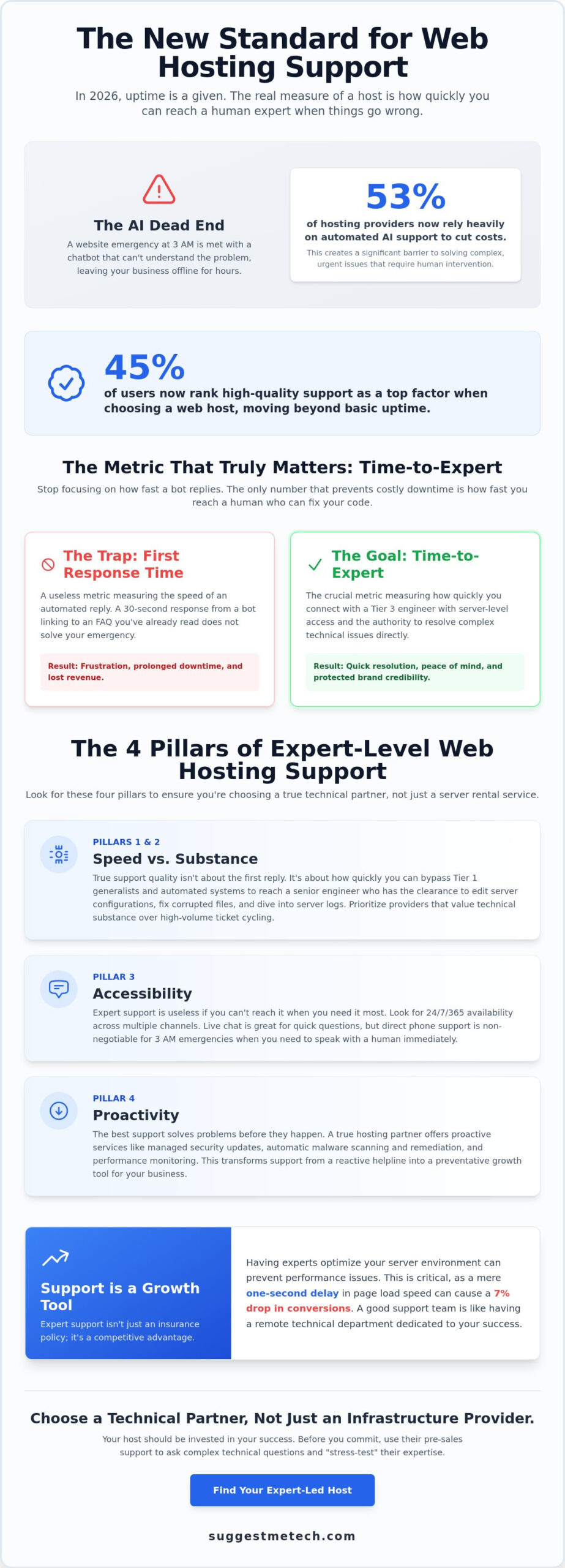 Web Hosting with the Best Customer Support 2026: Top Picks for Peace of Mind