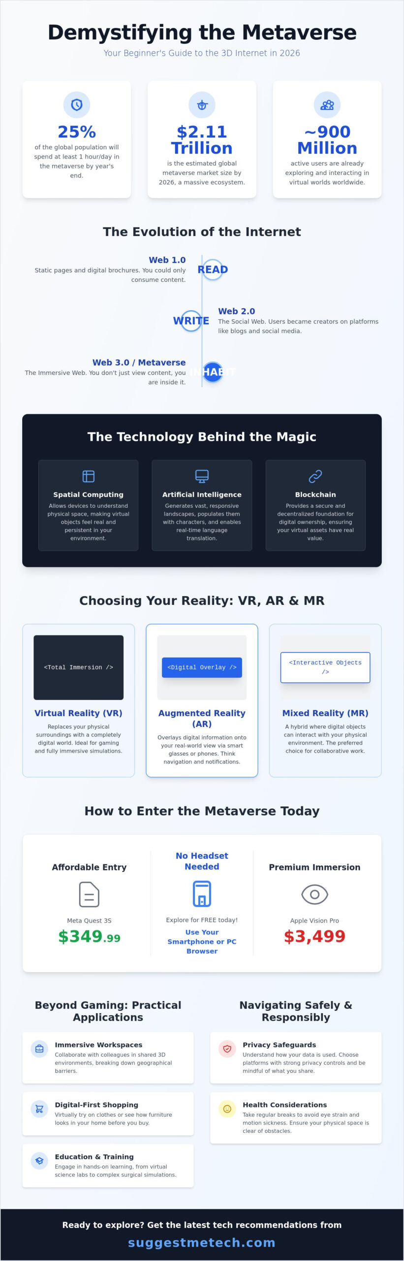 What is the Metaverse for Beginners? A Practical Guide for 2026