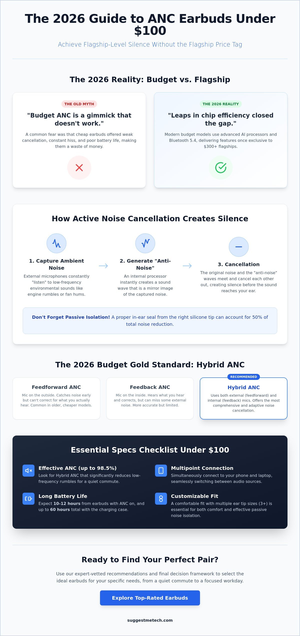 Best Noise Cancelling Earbuds Under 0: Top 2026 Picks for Every Listener