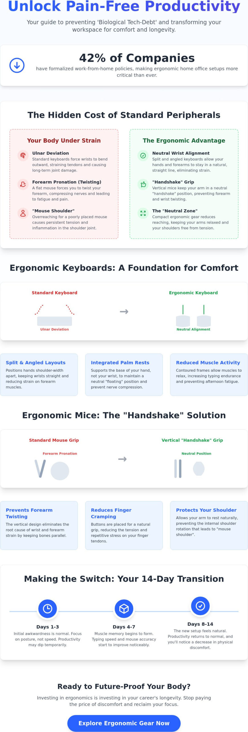 Ergonomic Keyboard and Mouse Benefits: The 2026 Guide to Pain-Free Productivity