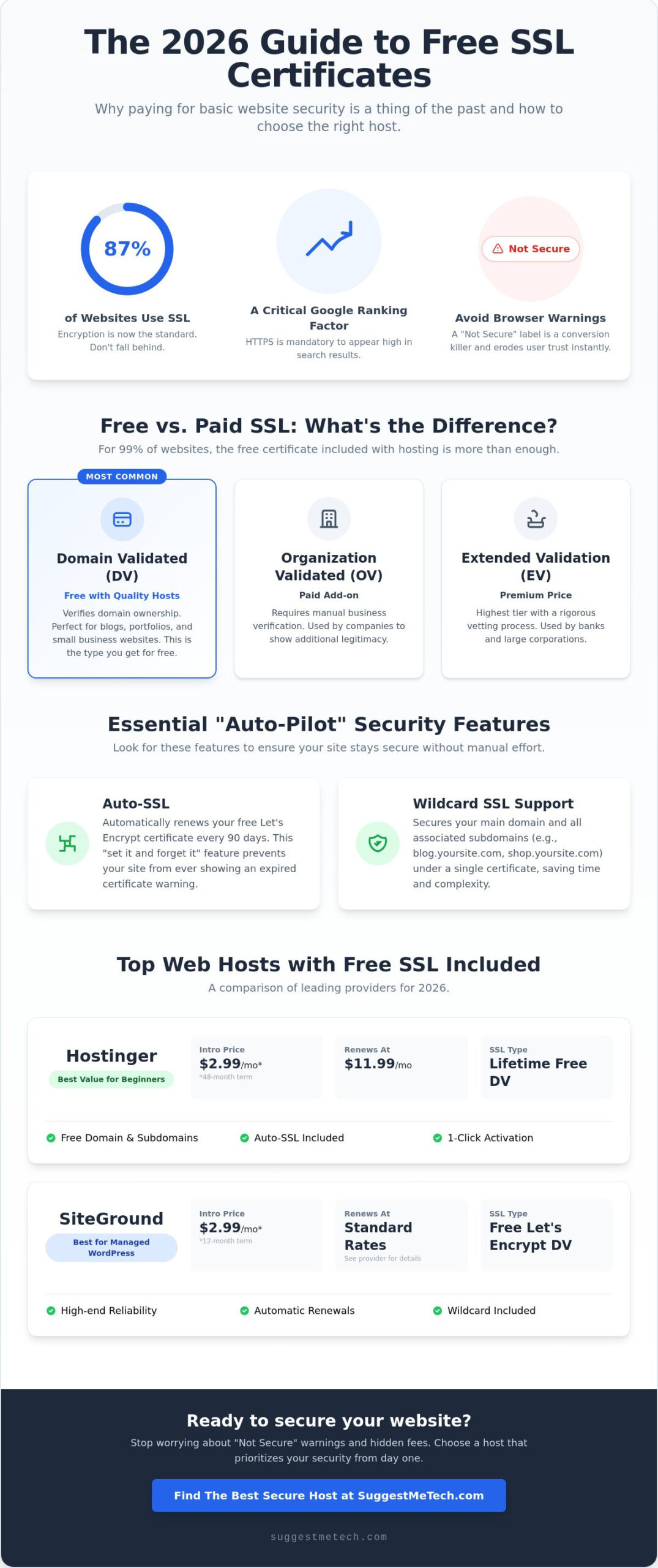Best Web Hosting with Free SSL Certificate: Top Providers for 2026