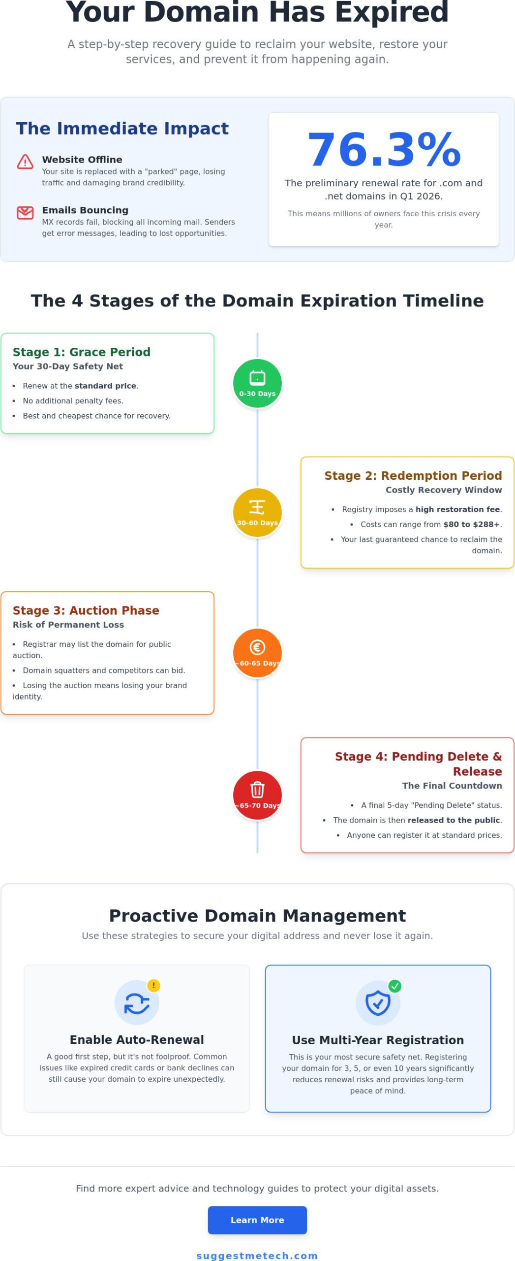 What to Do If Your Domain Name Expires: A 2026 Recovery Guide