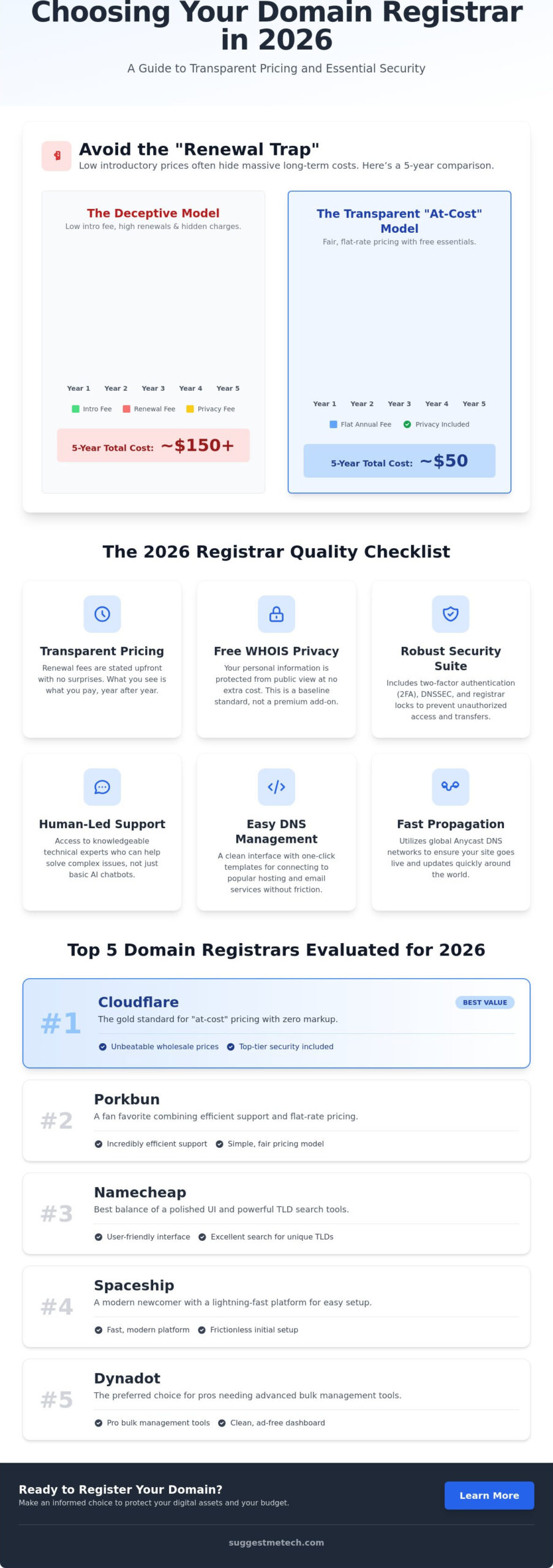 Best Domain Registrars 2026: Top Picks for Pricing, Security, and Ease of Use