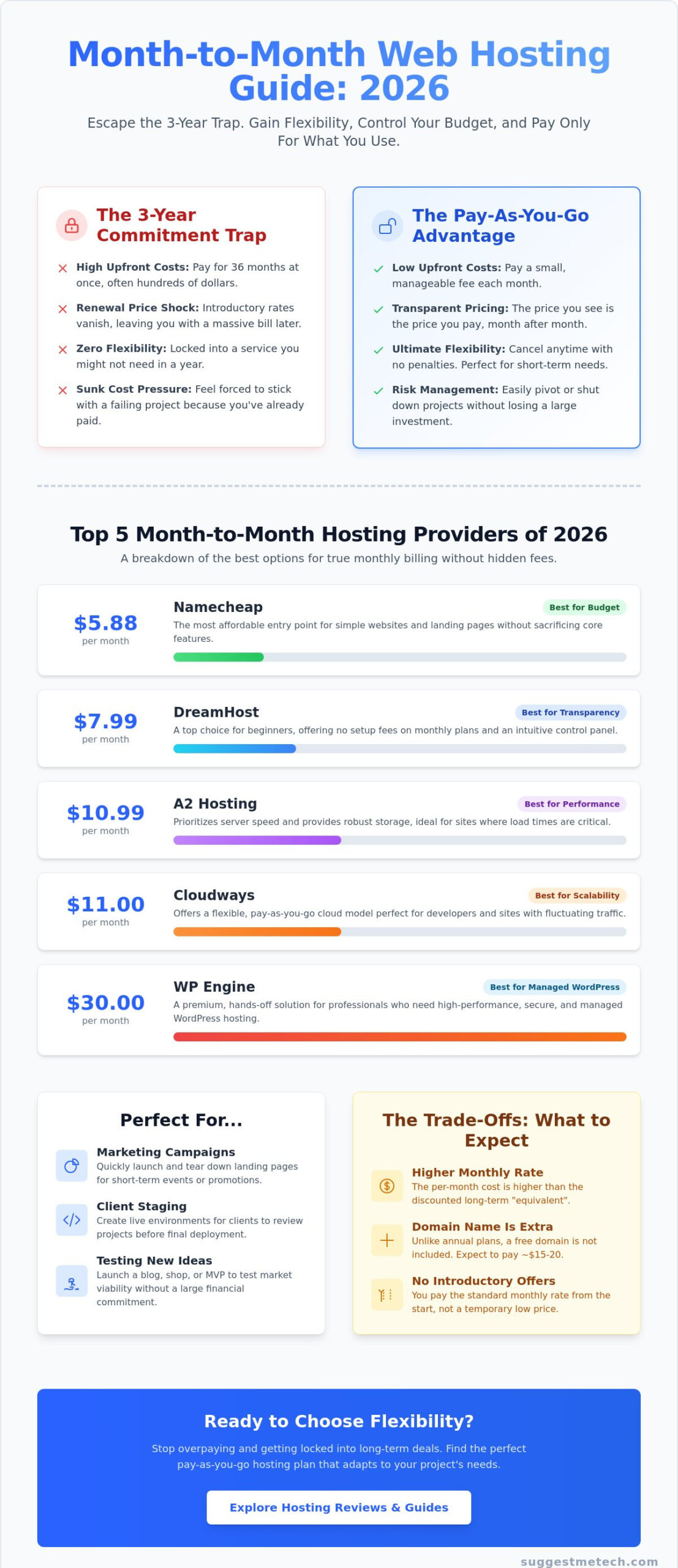 Best Month-to-Month Web Hosting Plans in 2026: Flexibility Without the Contract