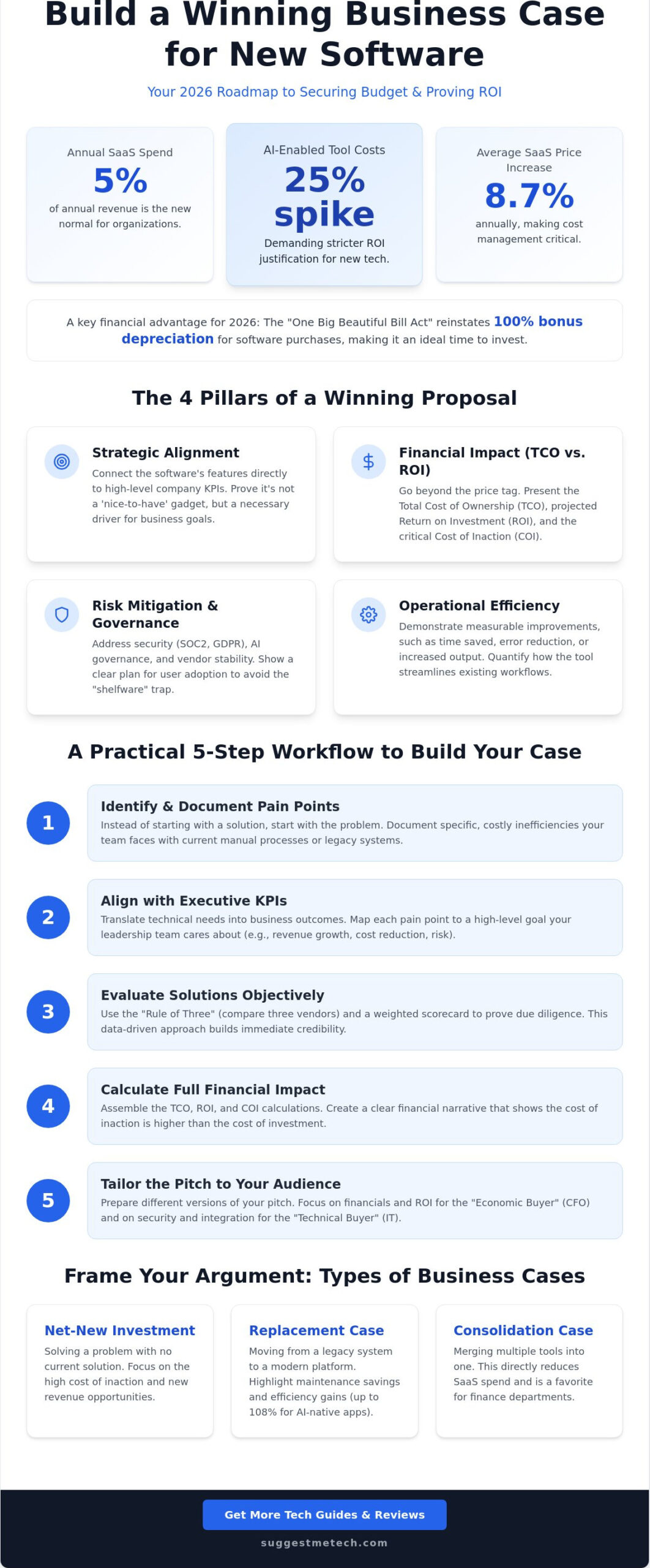 Building a Business Case for New Software: The 2026 Guide to Getting Executive Buy-In