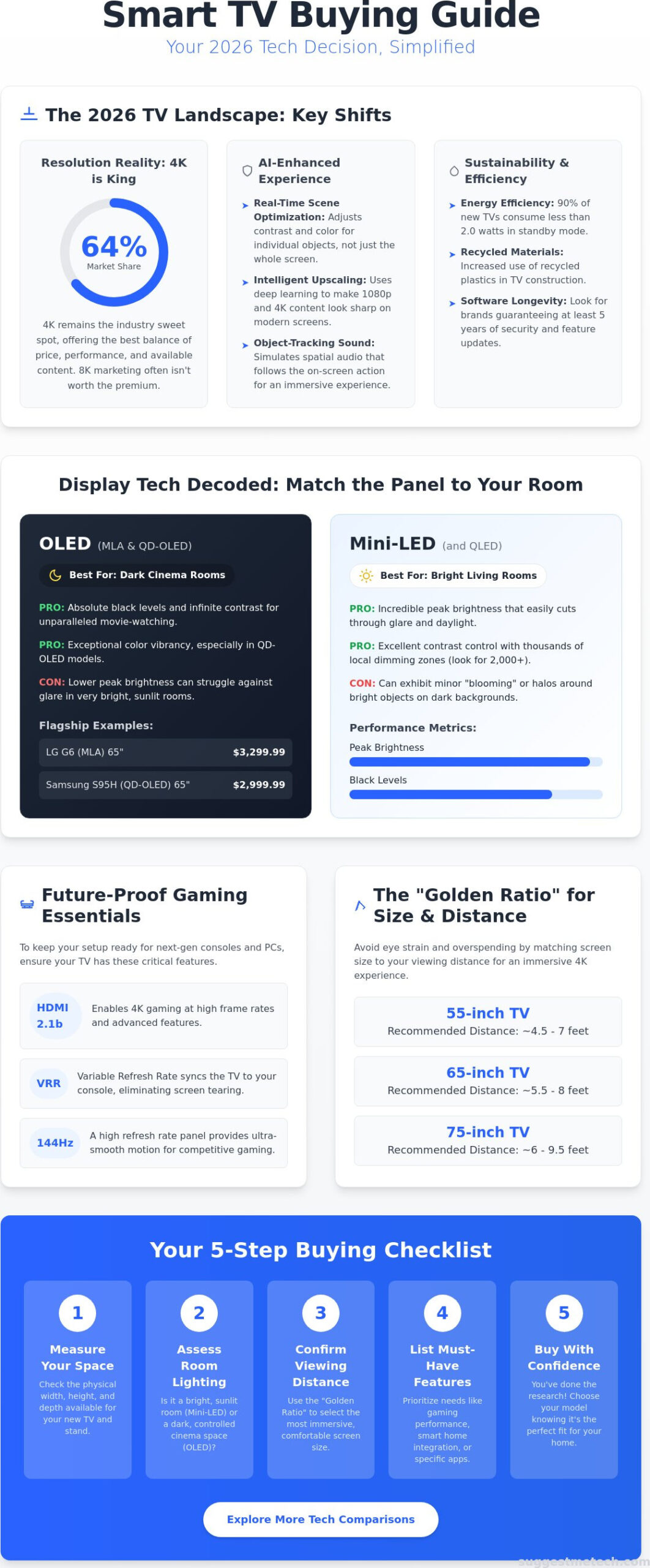 Smart TV Buying Guide 2026: How to Choose the Perfect Screen for Your Home