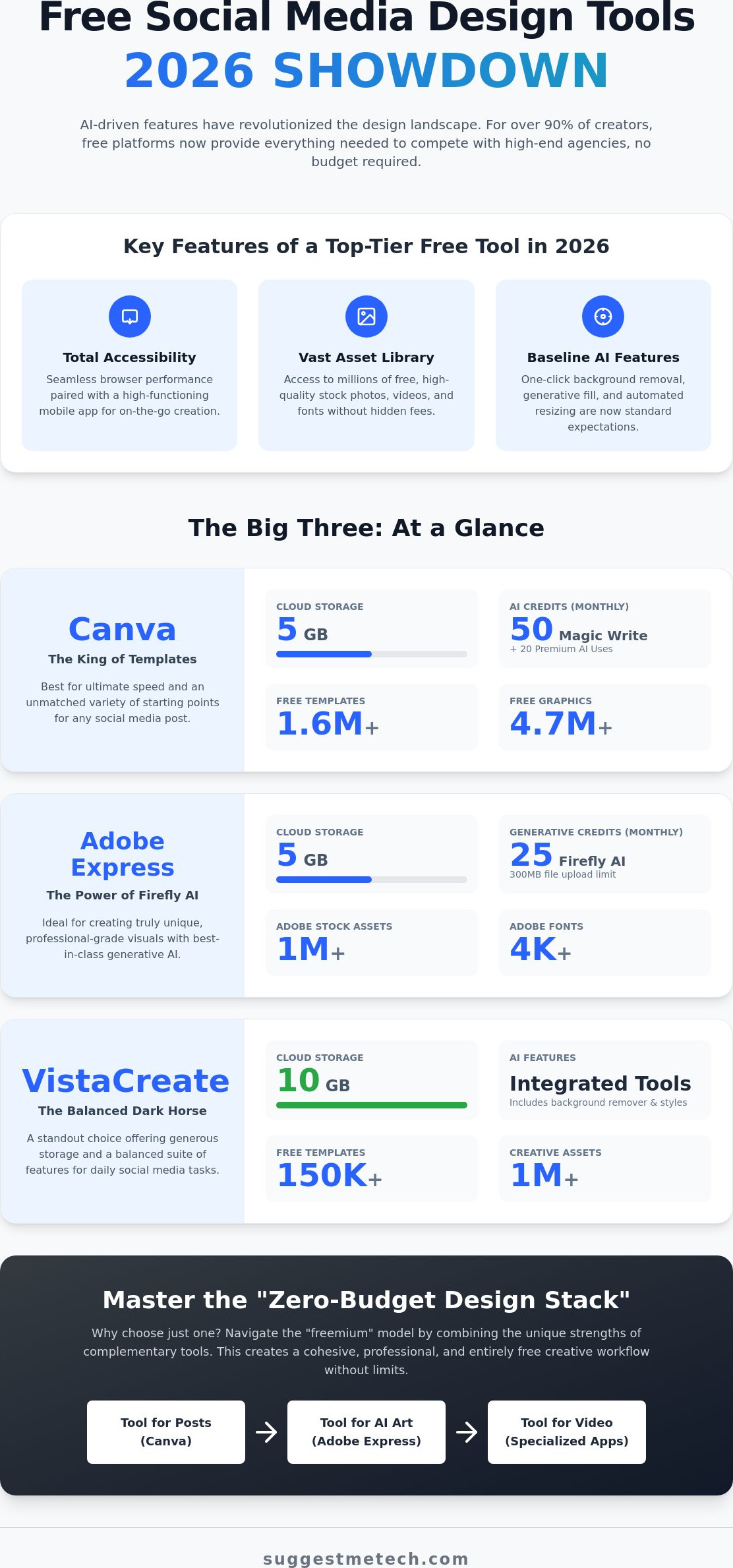 10 Best Free Graphic Design Tools for Social Media in 2026