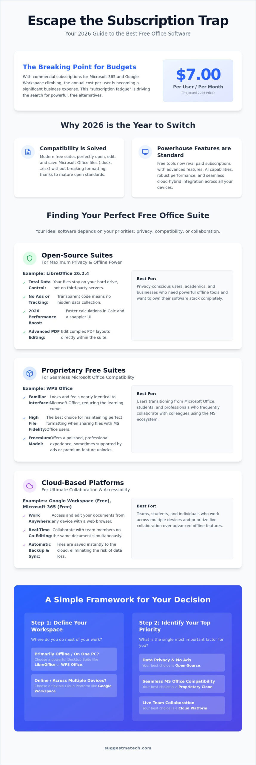 Best Free Office Software of 2026: Top Microsoft Office Alternatives
