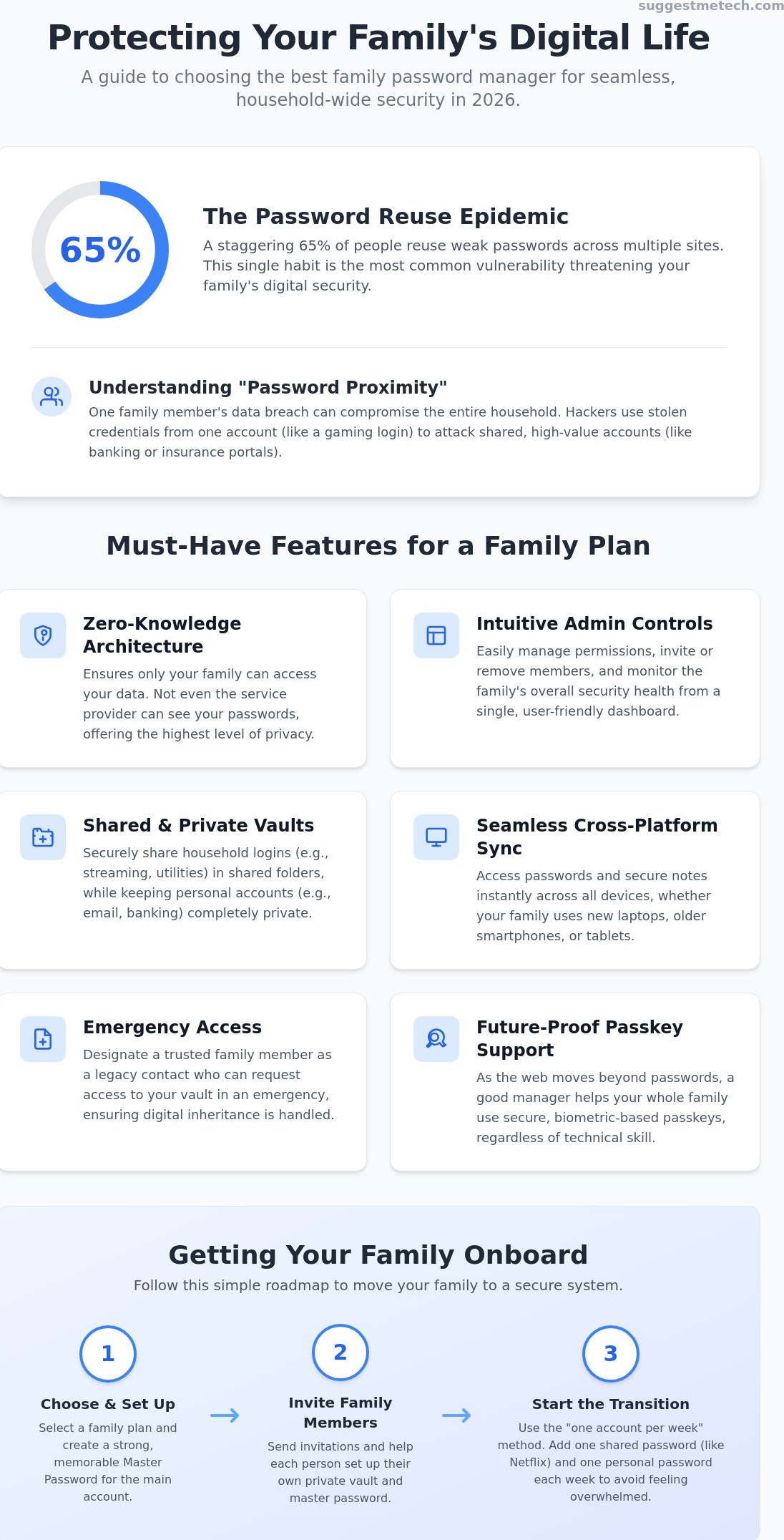 Best Password Manager for Families in 2026: Top 5 Tested Picks